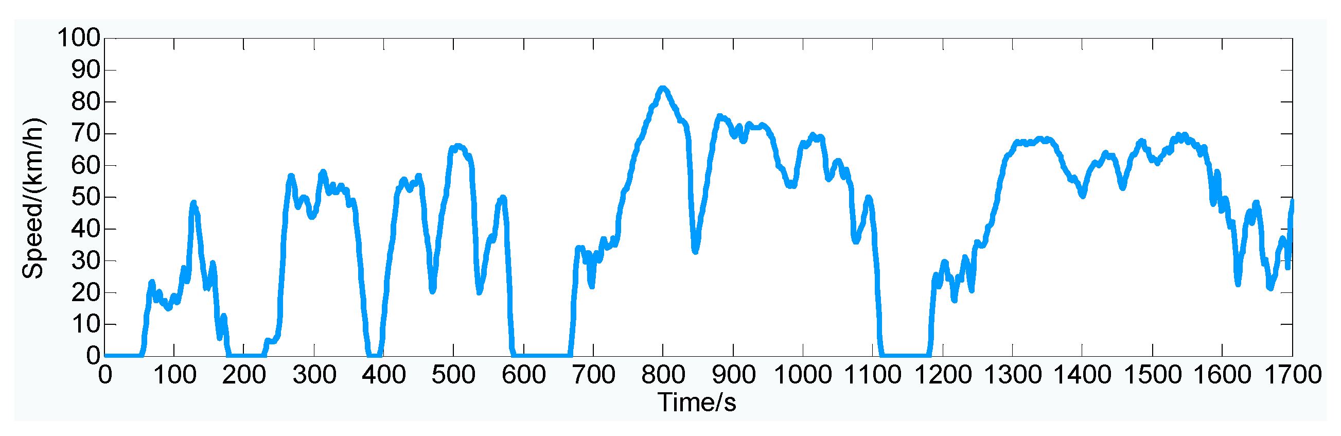 Energies 10 01723 g003