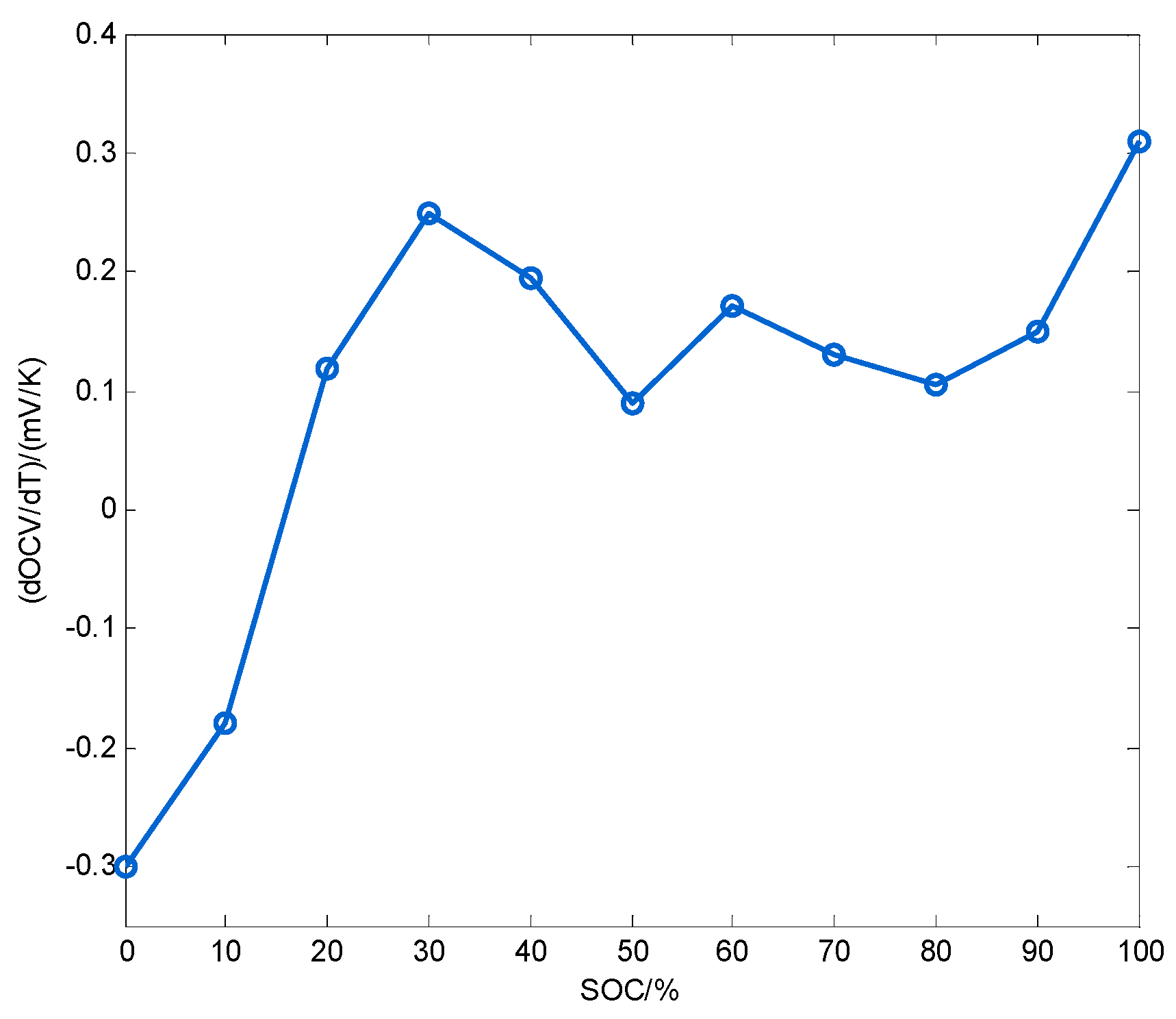 Energies 10 01723 g006