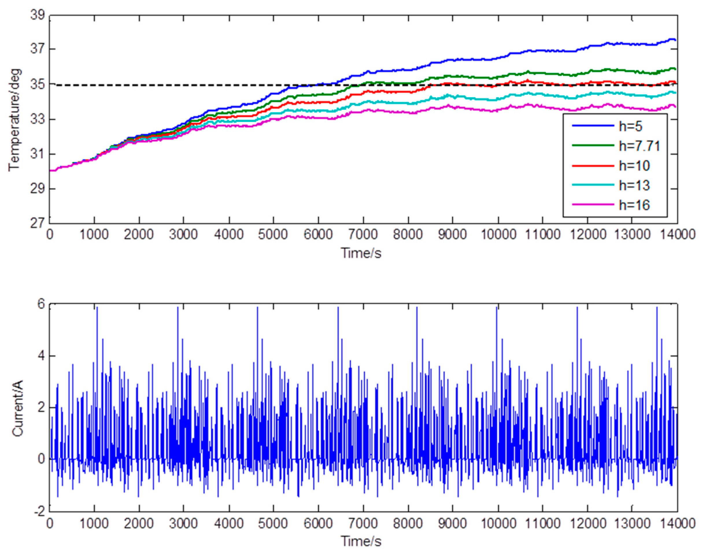 Energies 10 01723 g010