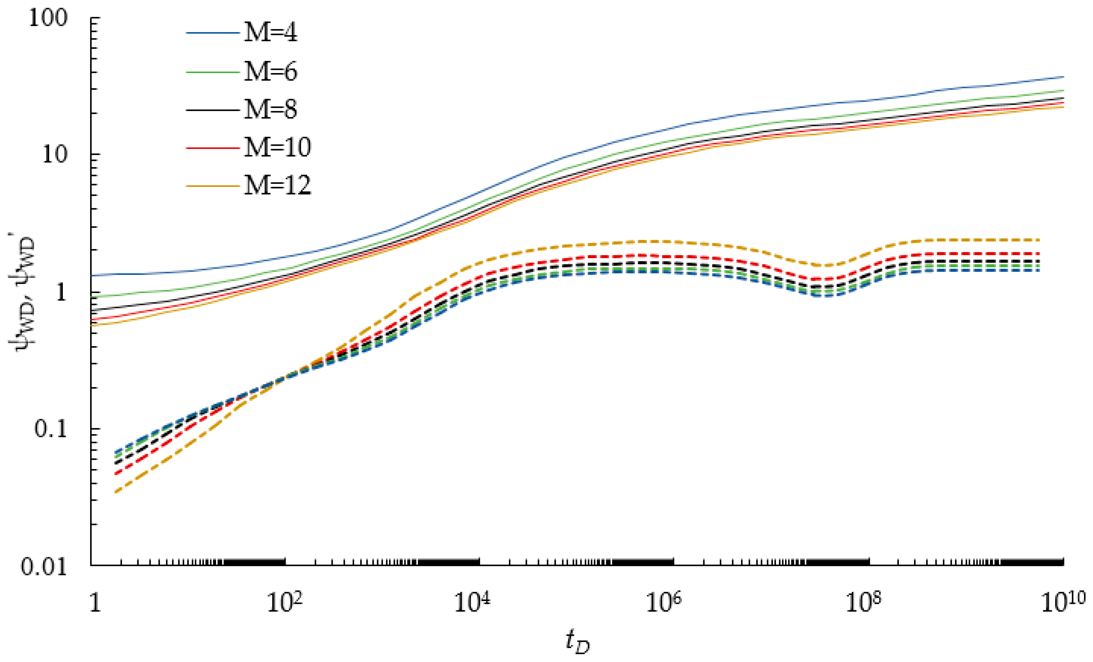Energies 10 01724 g008