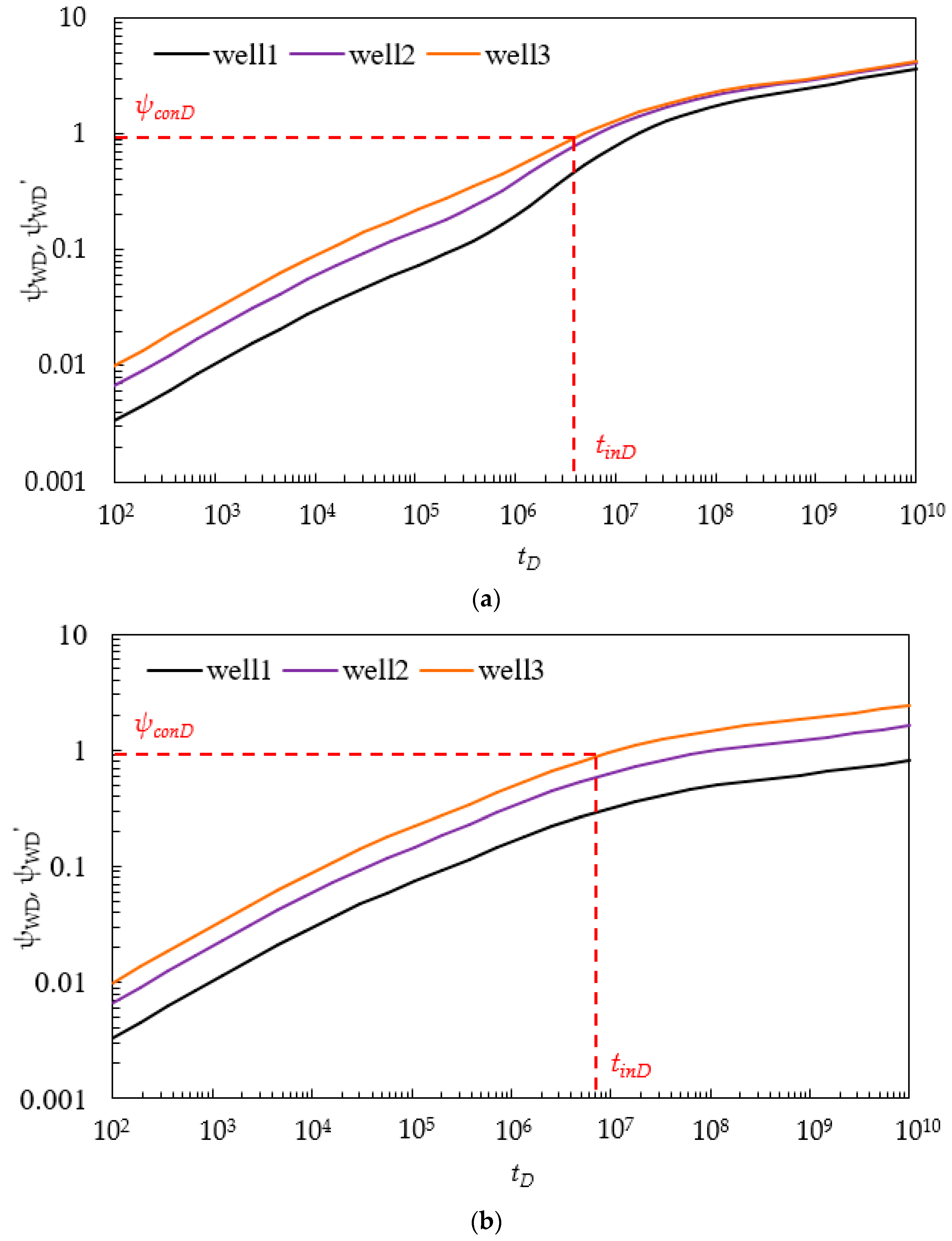 Energies 10 01724 g012