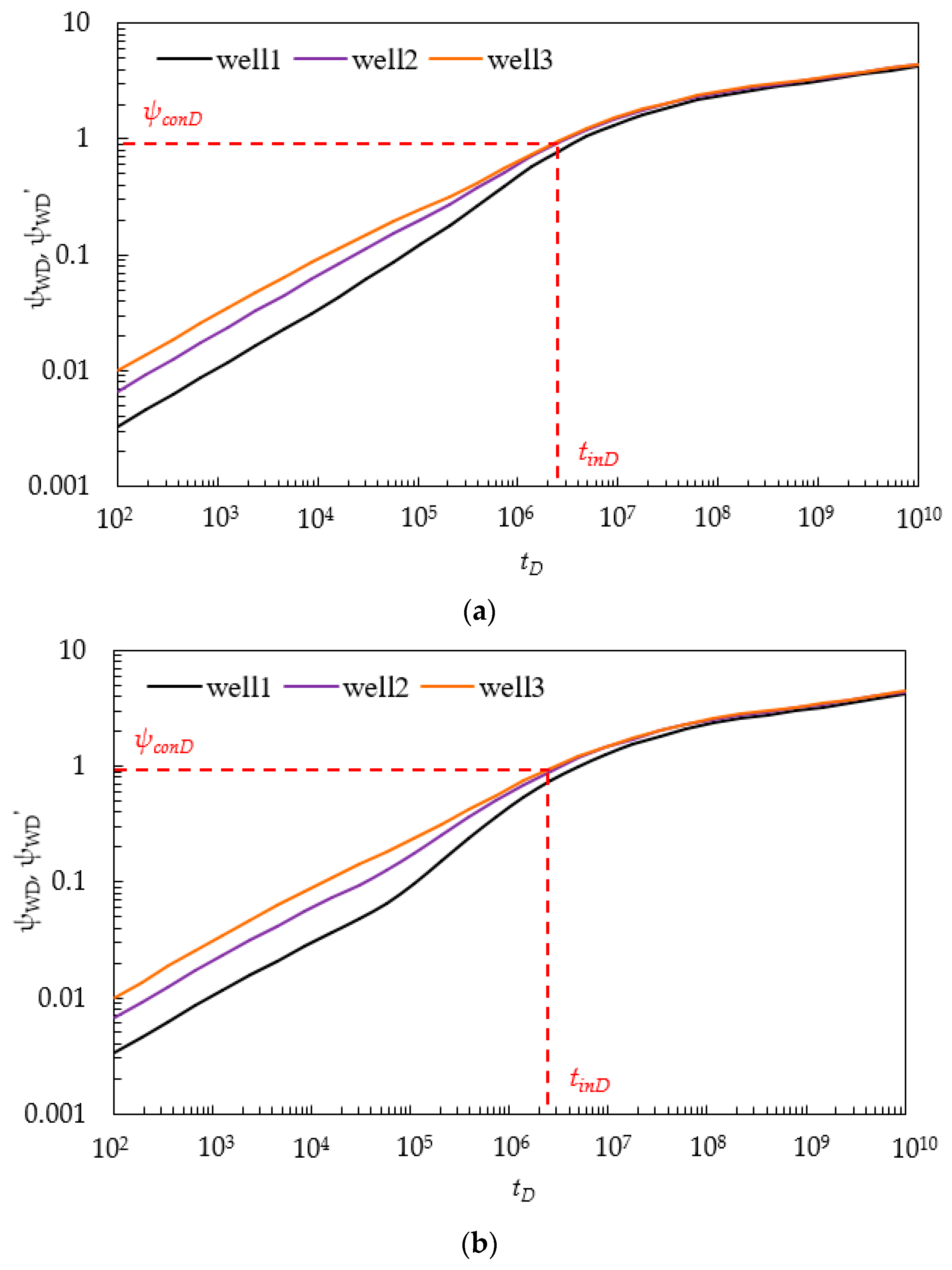 Energies 10 01724 g013a