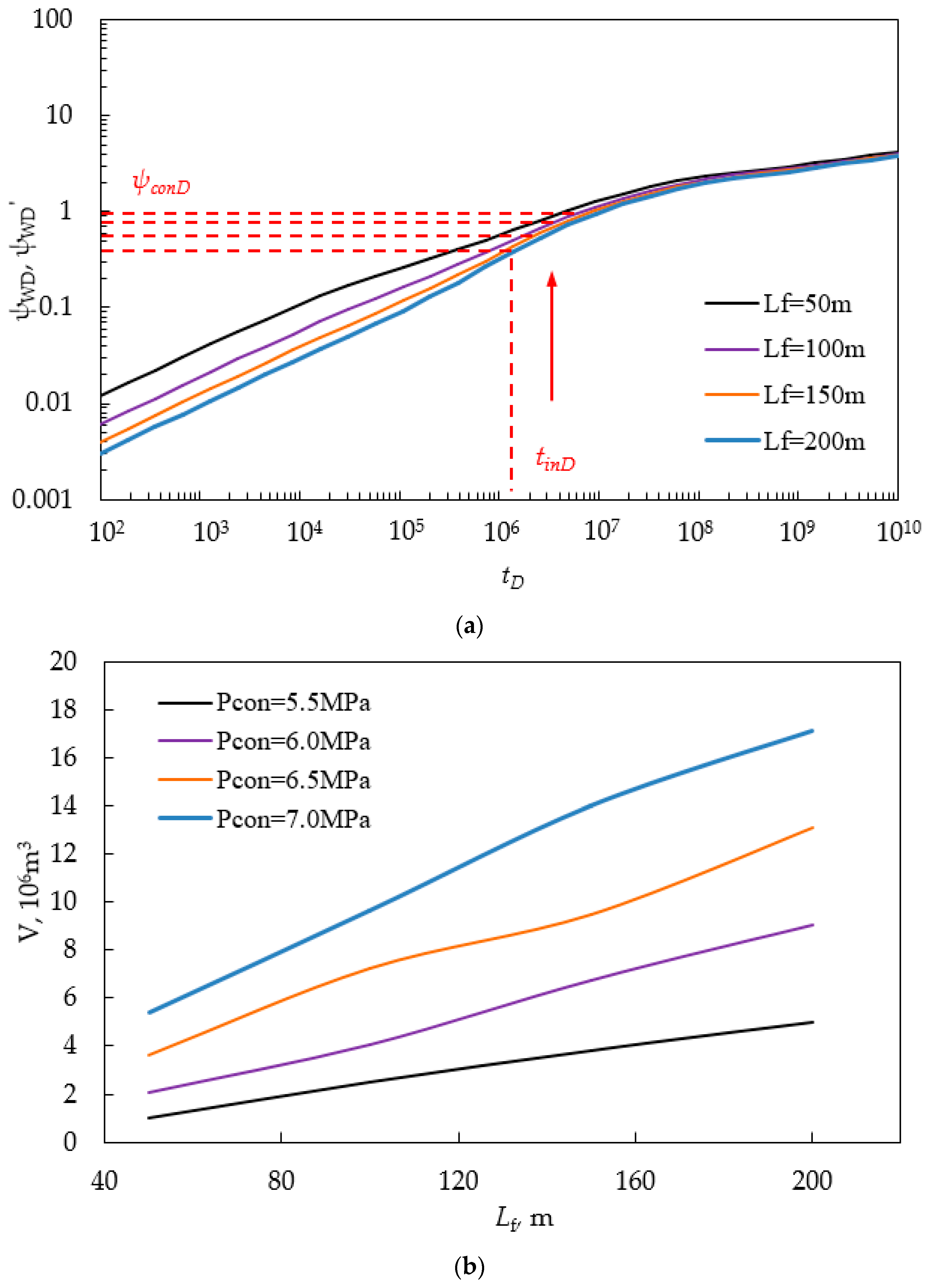 Energies 10 01724 g015