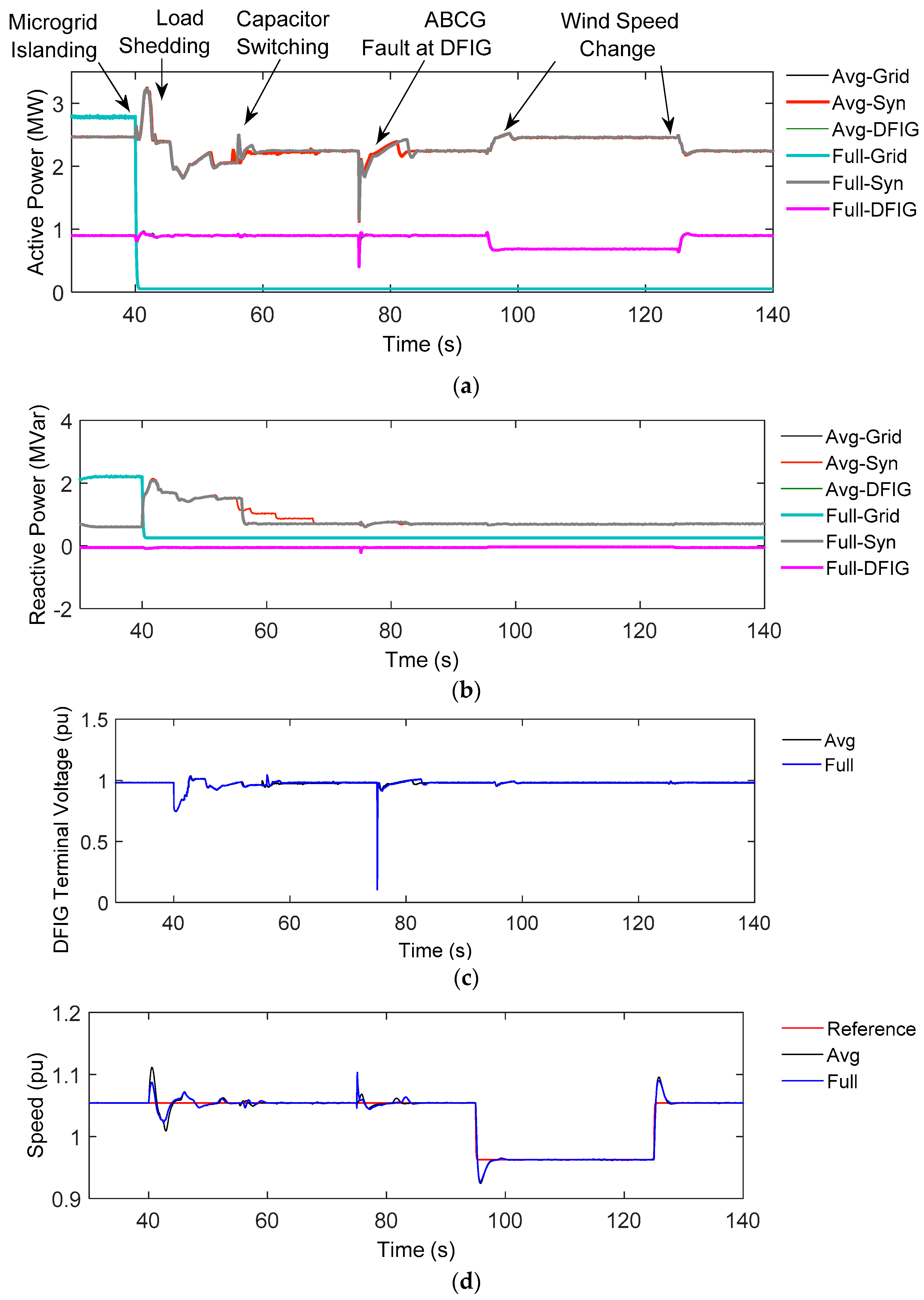 Energies 10 01726 g018a