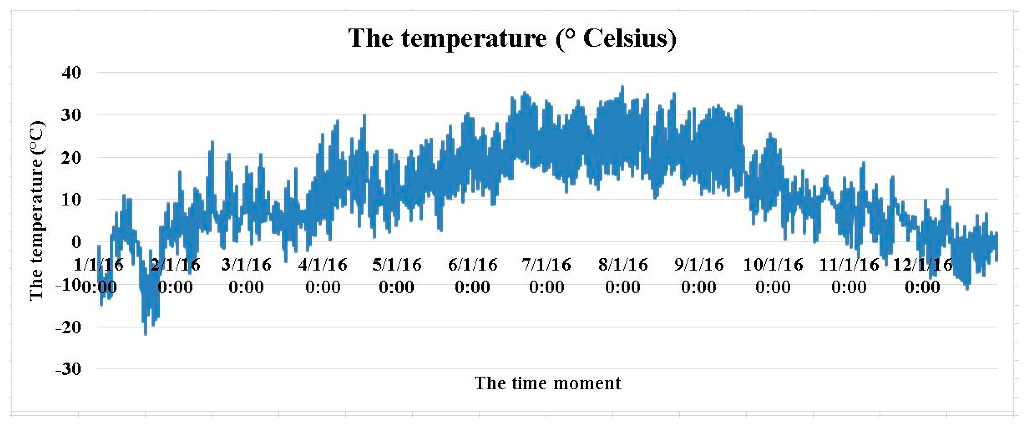 Energies 10 01727 g002 550