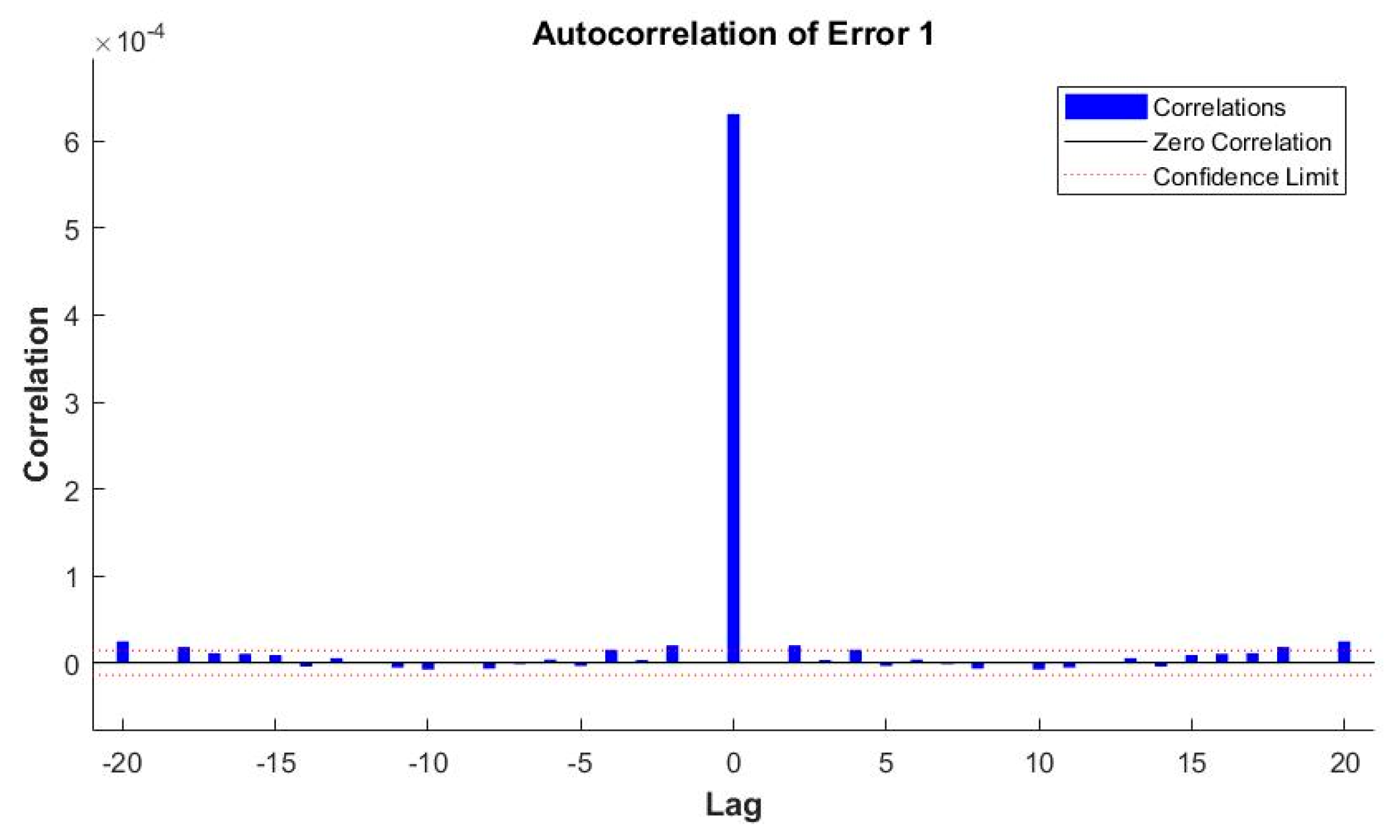 Energies 10 01727 g008 550
