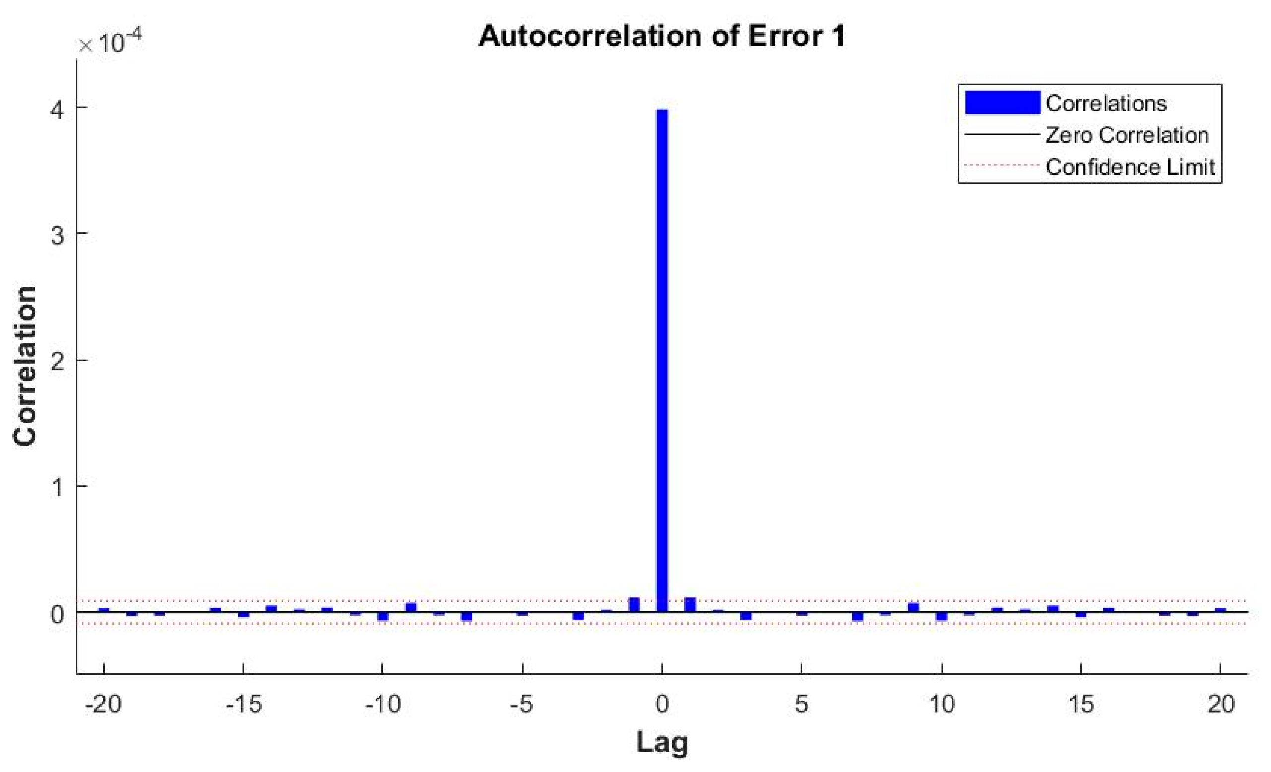 Energies 10 01727 g013 550