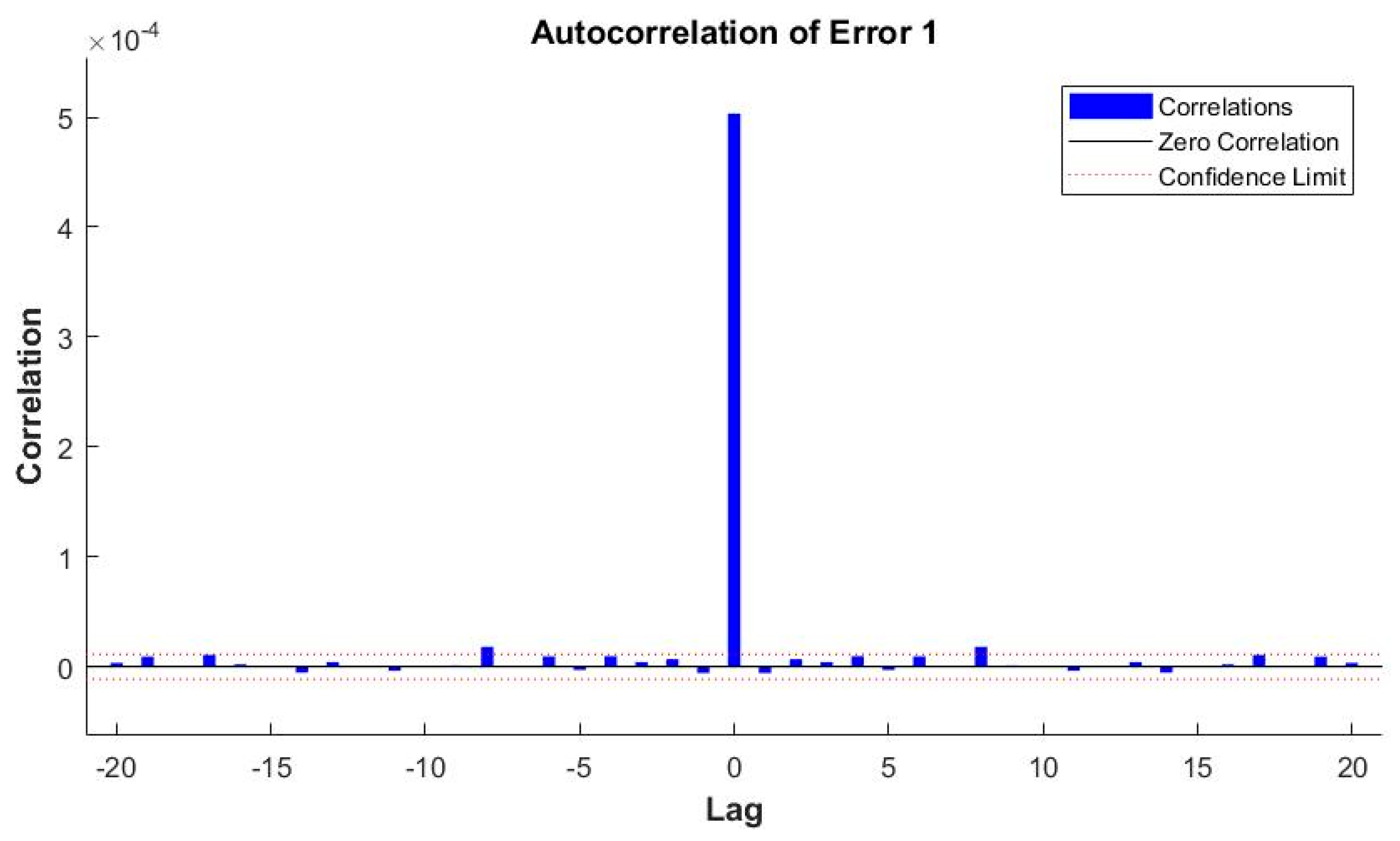 Energies 10 01727 g018 550