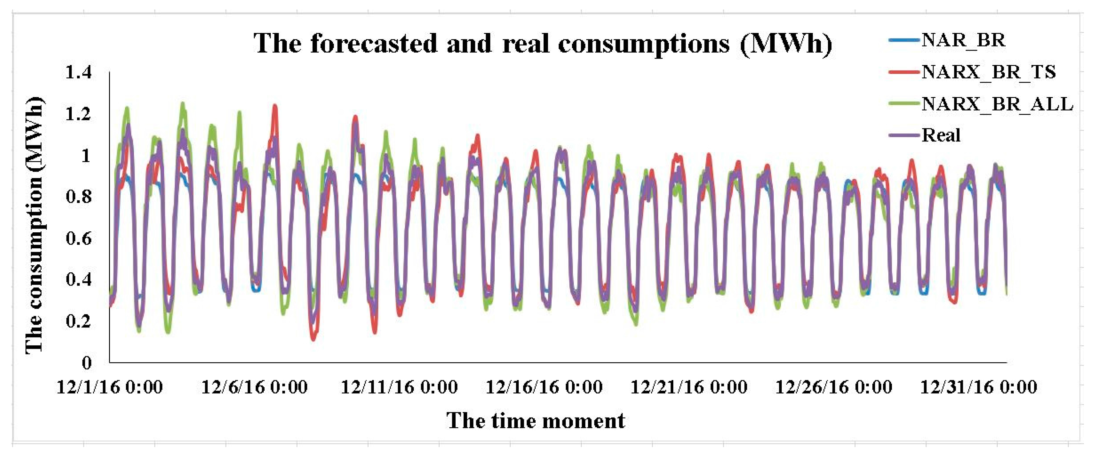Energies 10 01727 g019 550