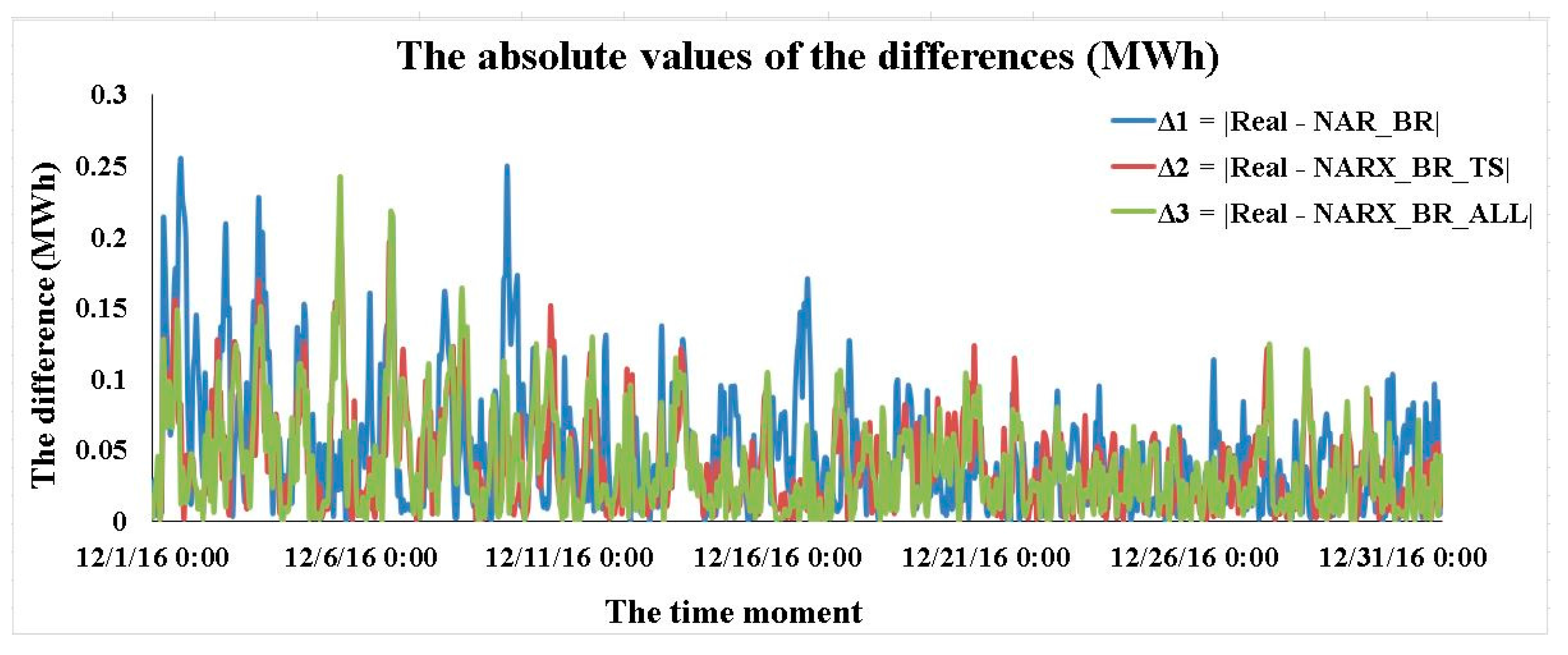 Energies 10 01727 g020 550