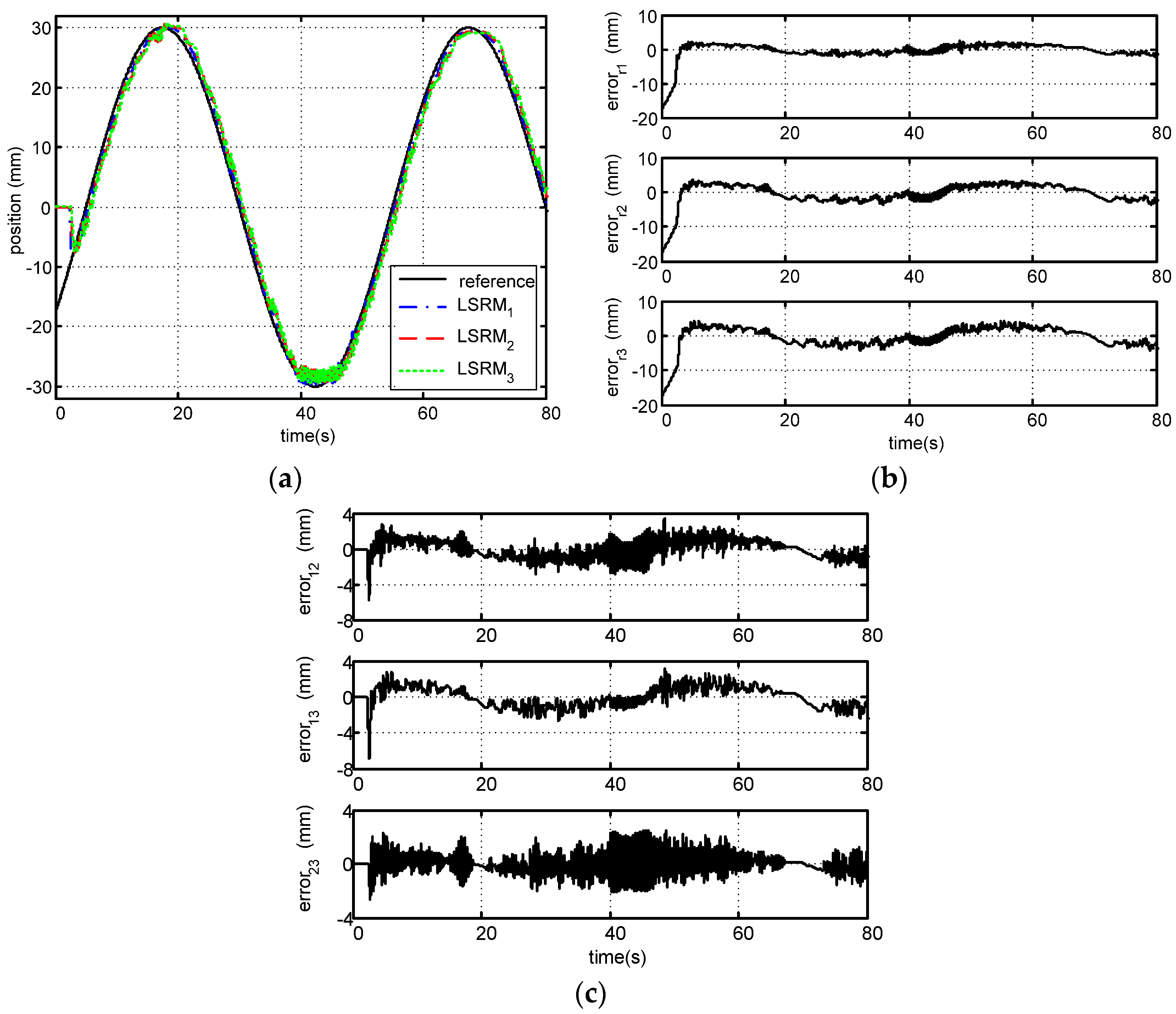 Energies 10 01728 g005