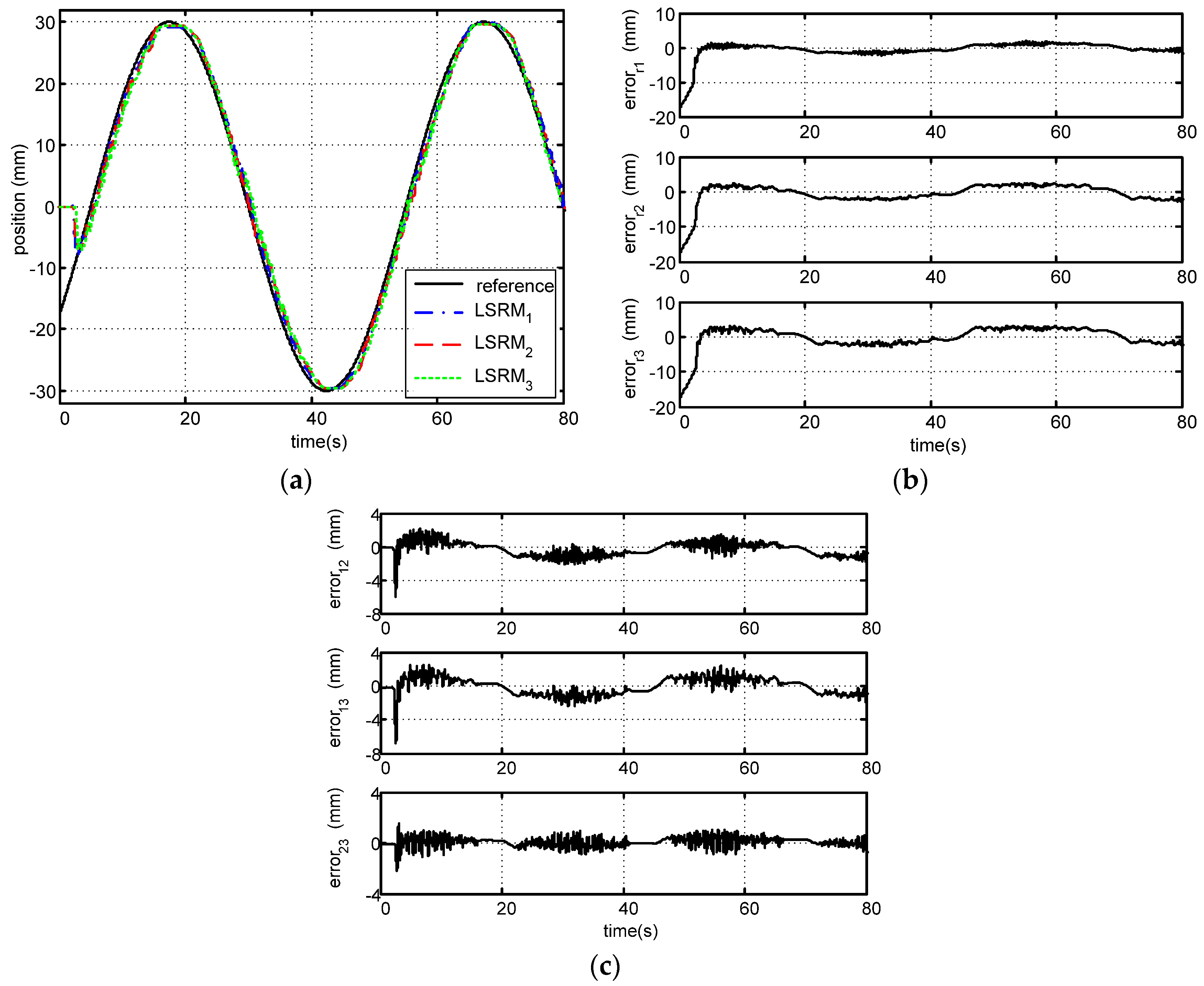 Energies 10 01728 g007