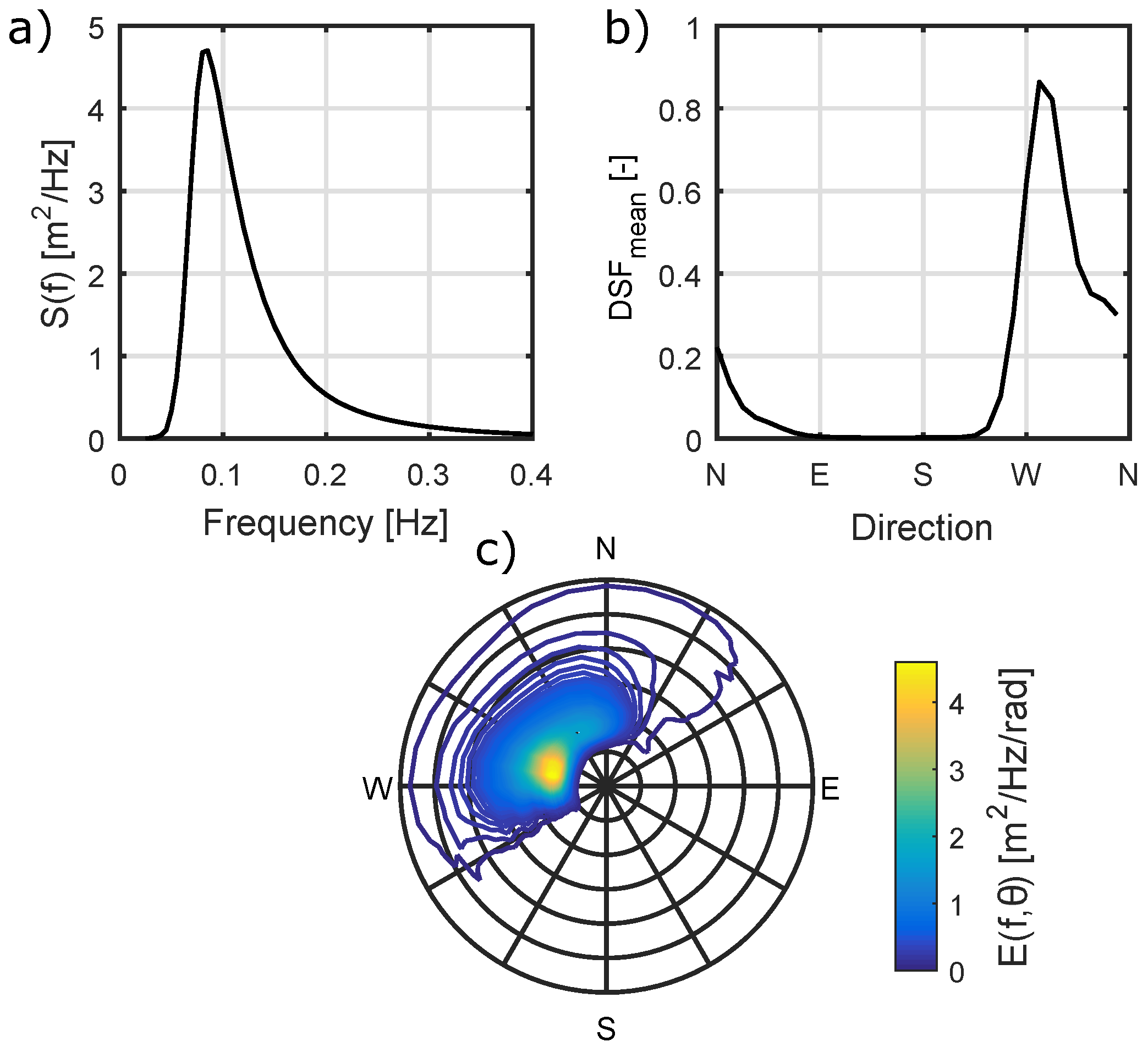 Energies 10 01731 g001 Energies 10 01731 g001