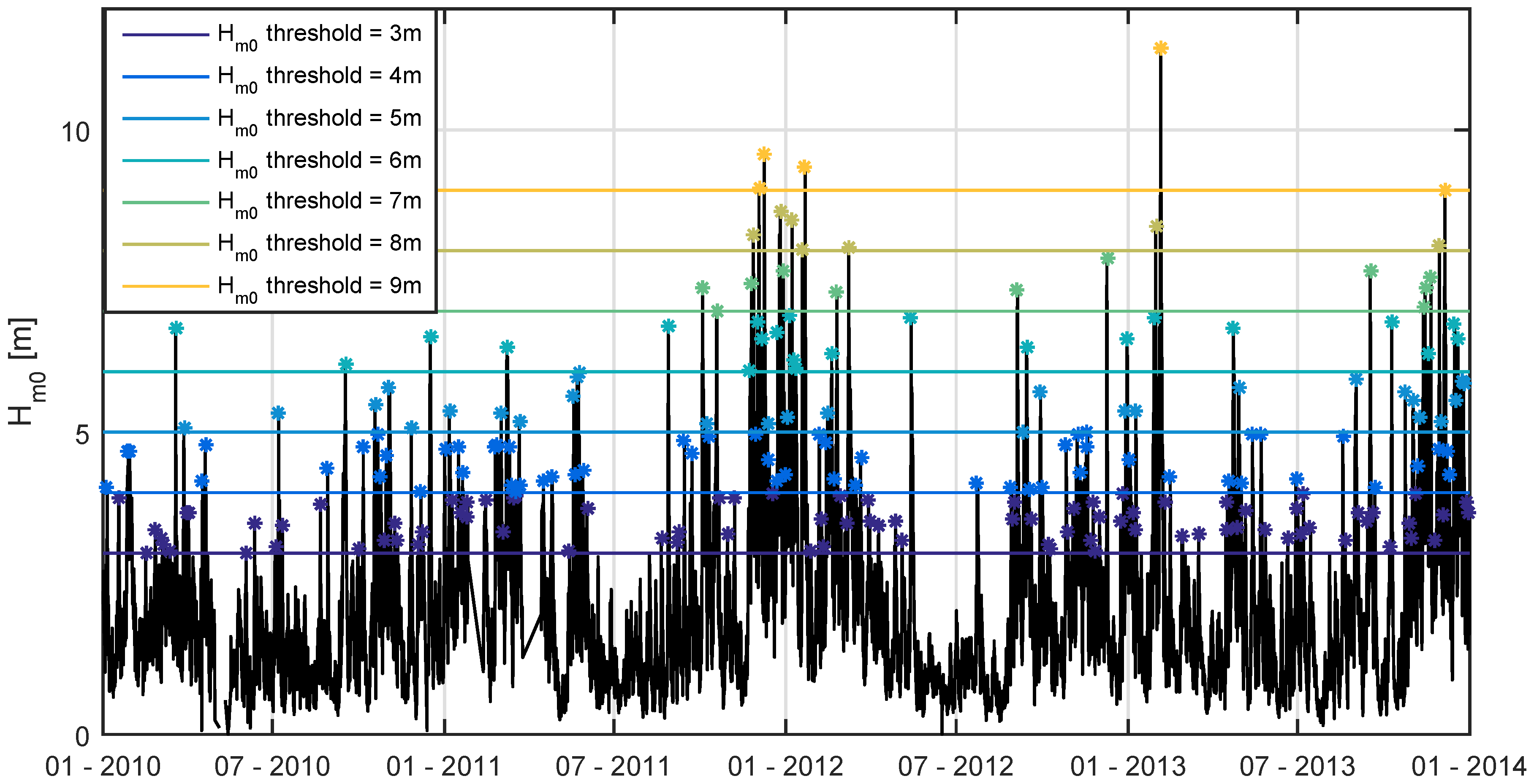 Energies 10 01731 g002 Energies 10 01731 g002