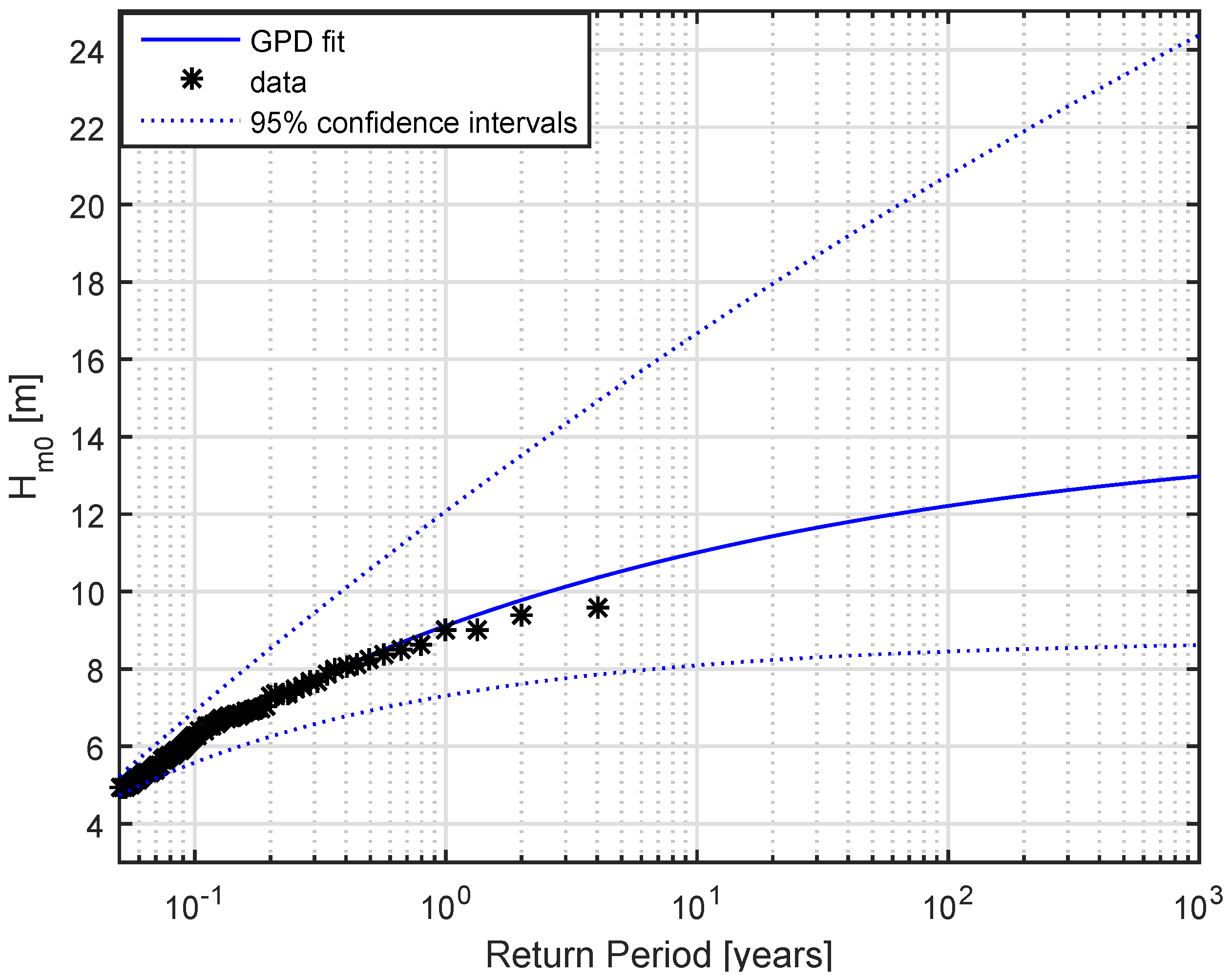 Energies 10 01731 g003 Energies 10 01731 g003