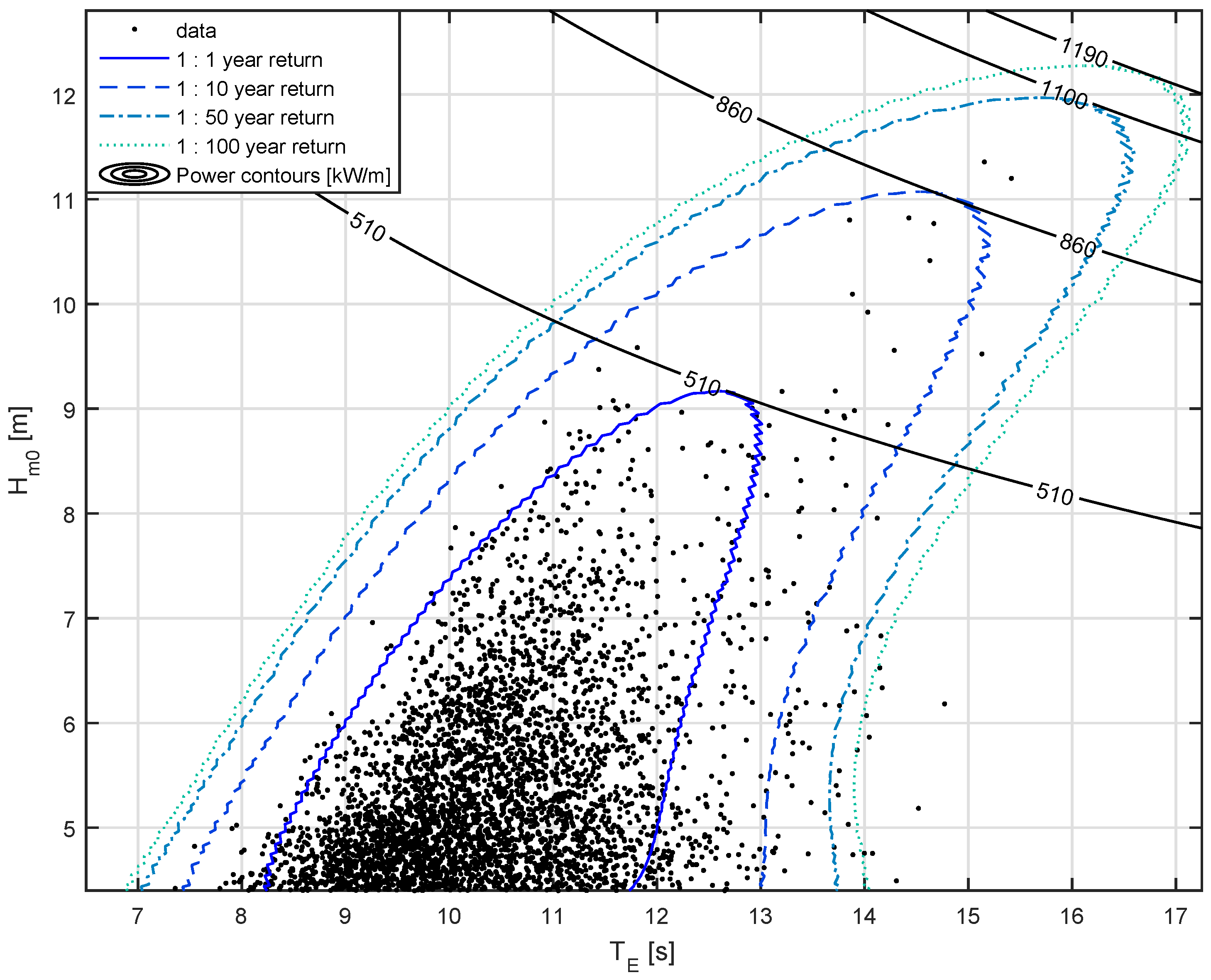 Energies 10 01731 g005 Energies 10 01731 g005