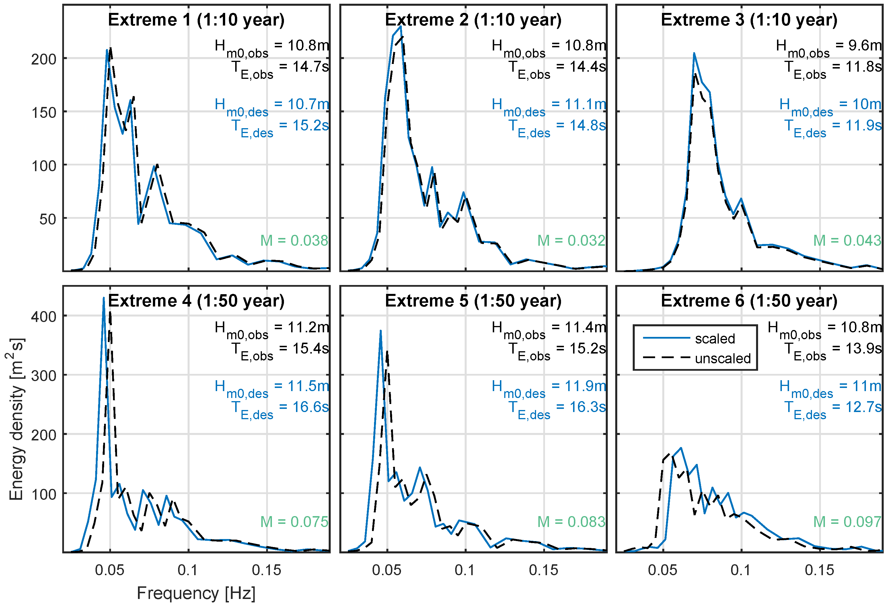 Energies 10 01731 g007 Energies 10 01731 g007