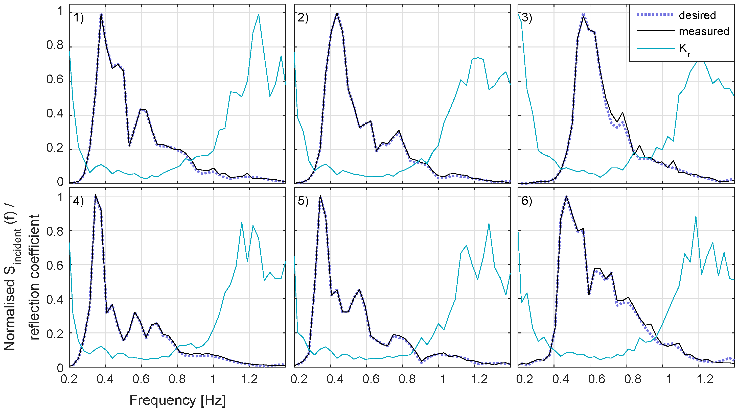 Energies 10 01731 g010 Energies 10 01731 g010