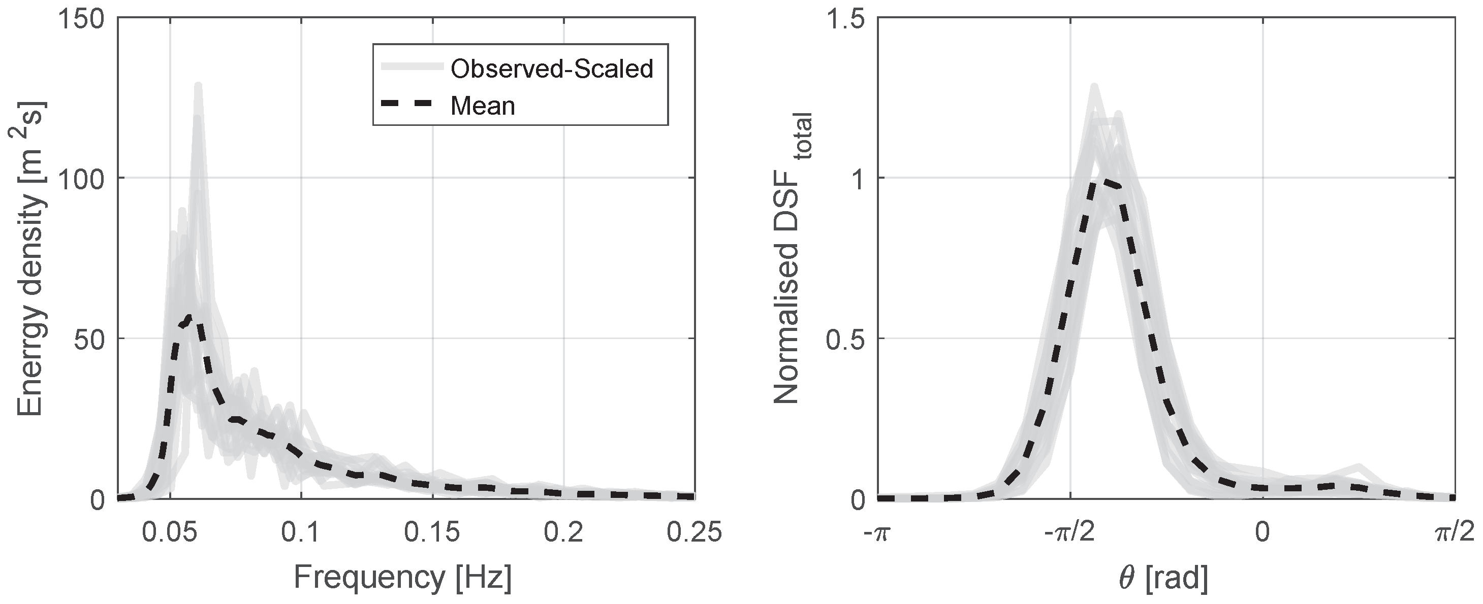 Energies 10 01731 g015 Energies 10 01731 g015
