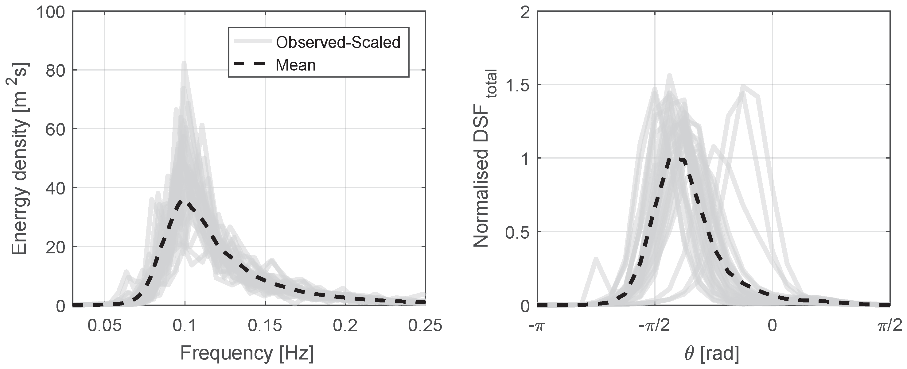 Energies 10 01731 g016 Energies 10 01731 g016