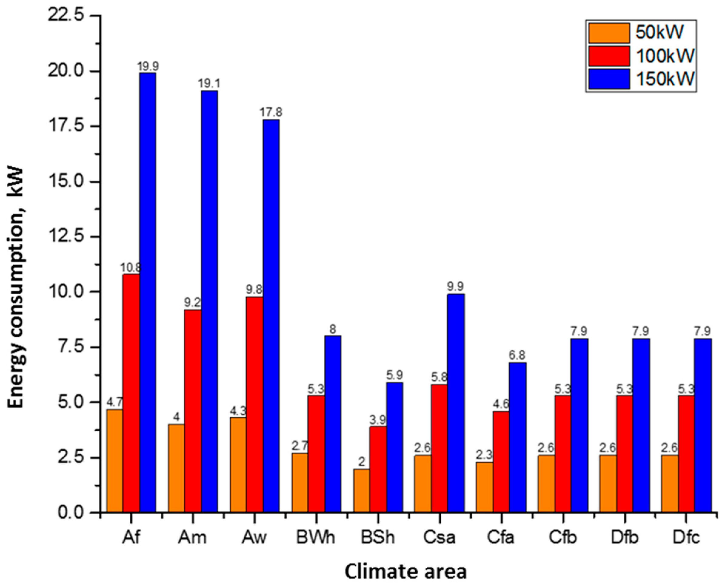 Energies 10 01732 g003 550
