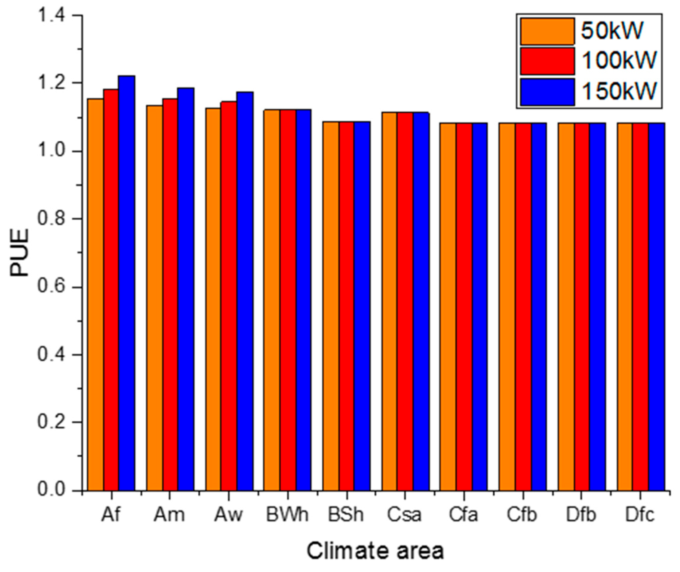 Energies 10 01732 g004 550