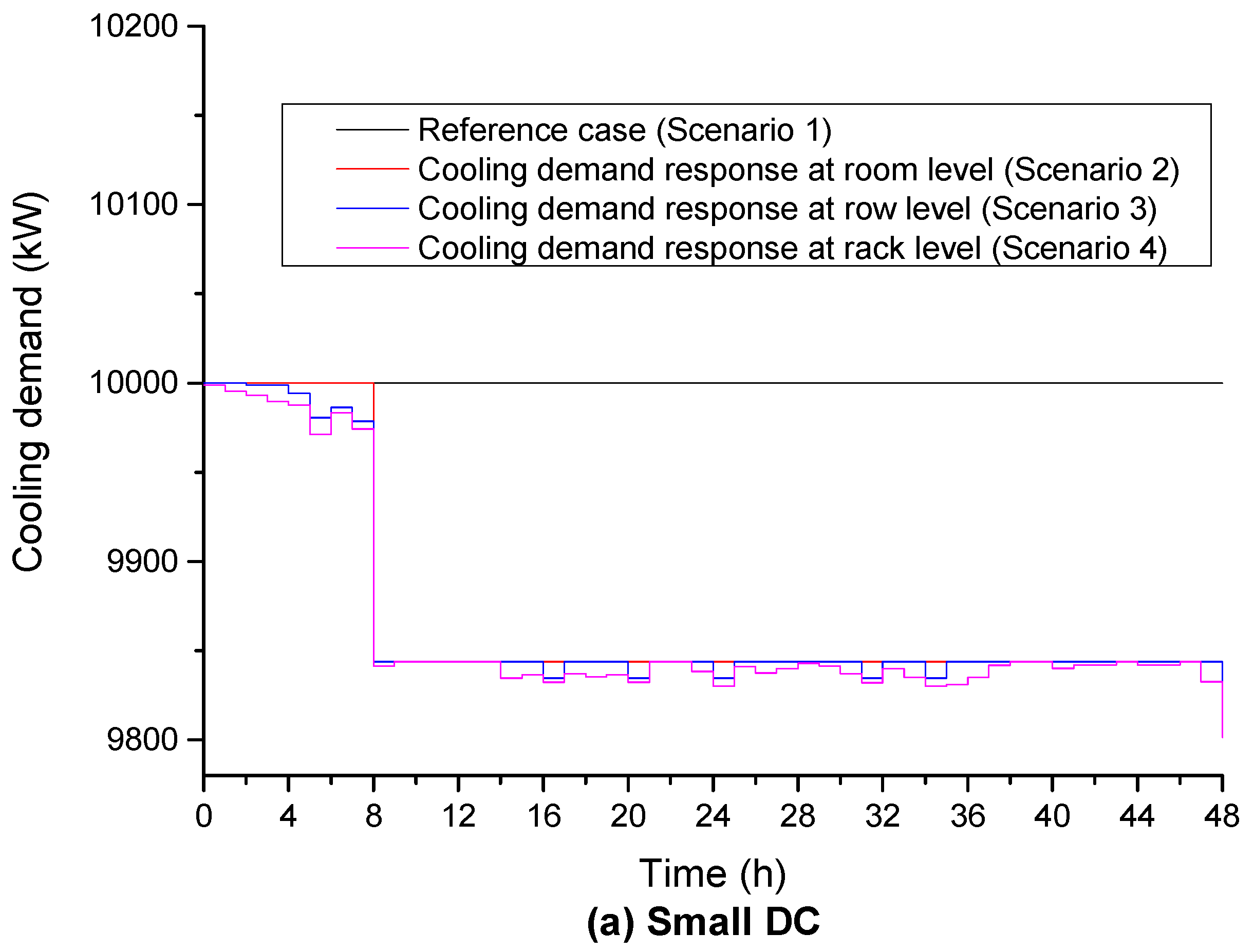 Energies 10 01732 g007a 550