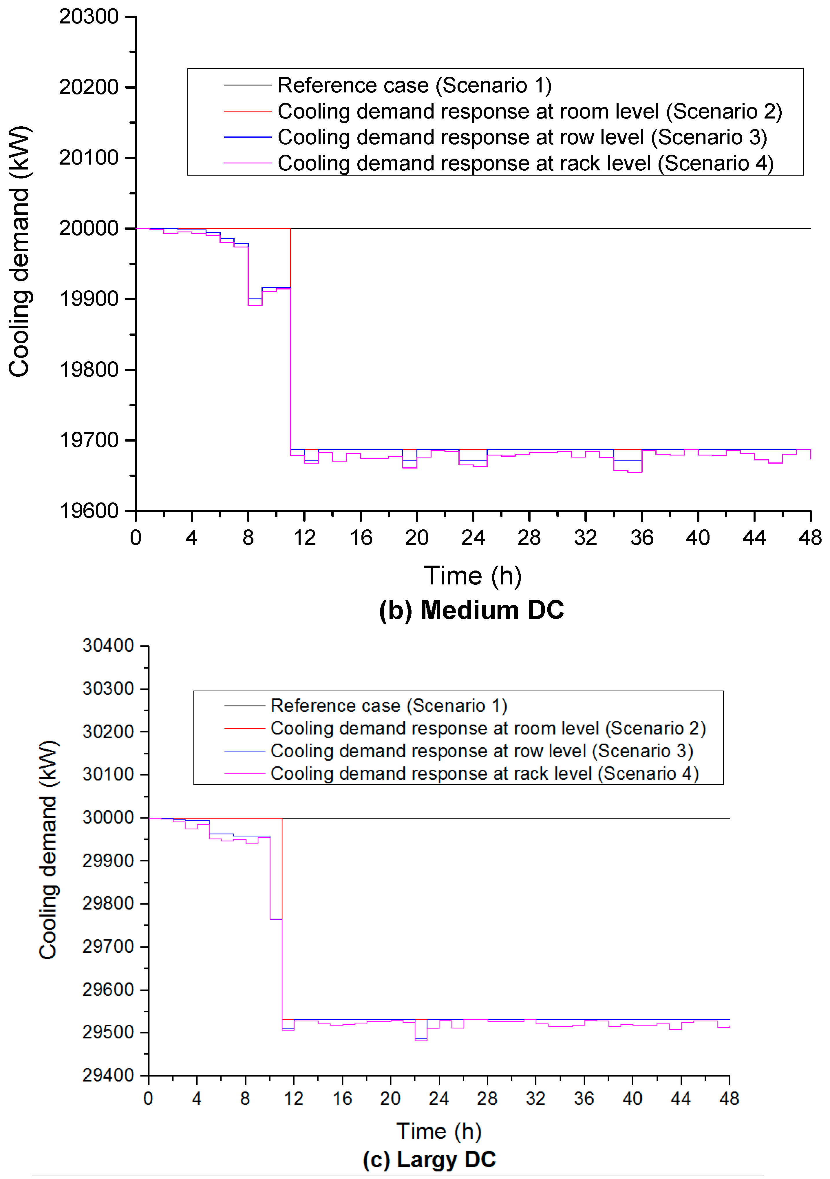 Energies 10 01732 g007b 550