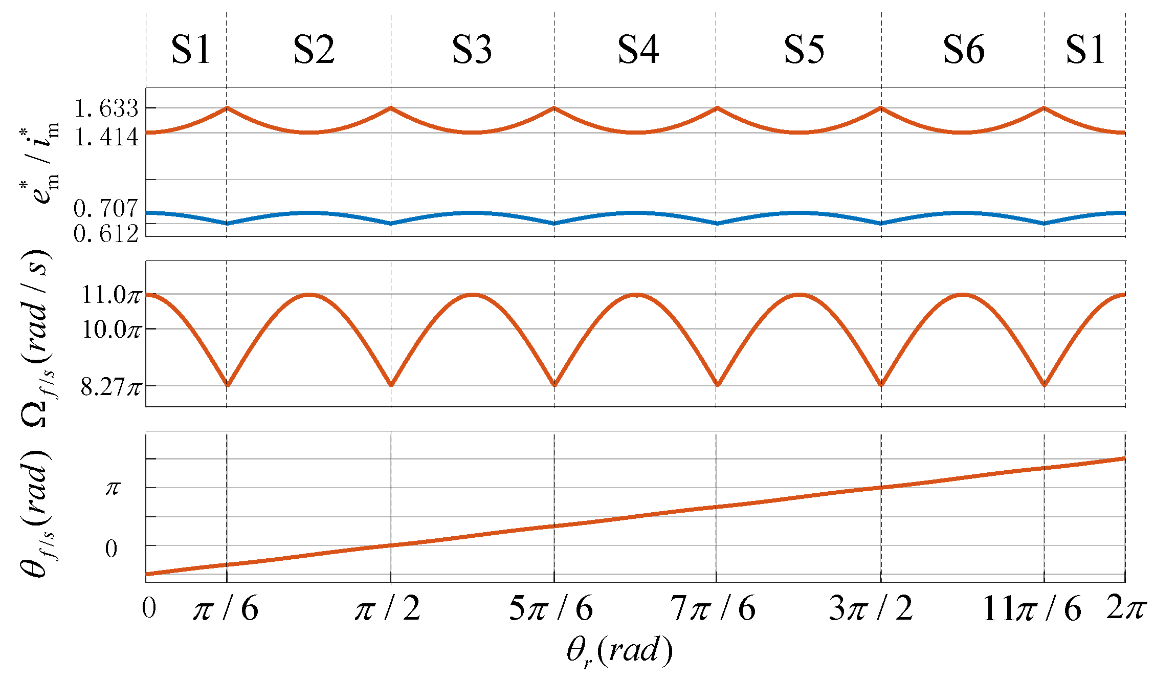 Energies 10 01735 g004