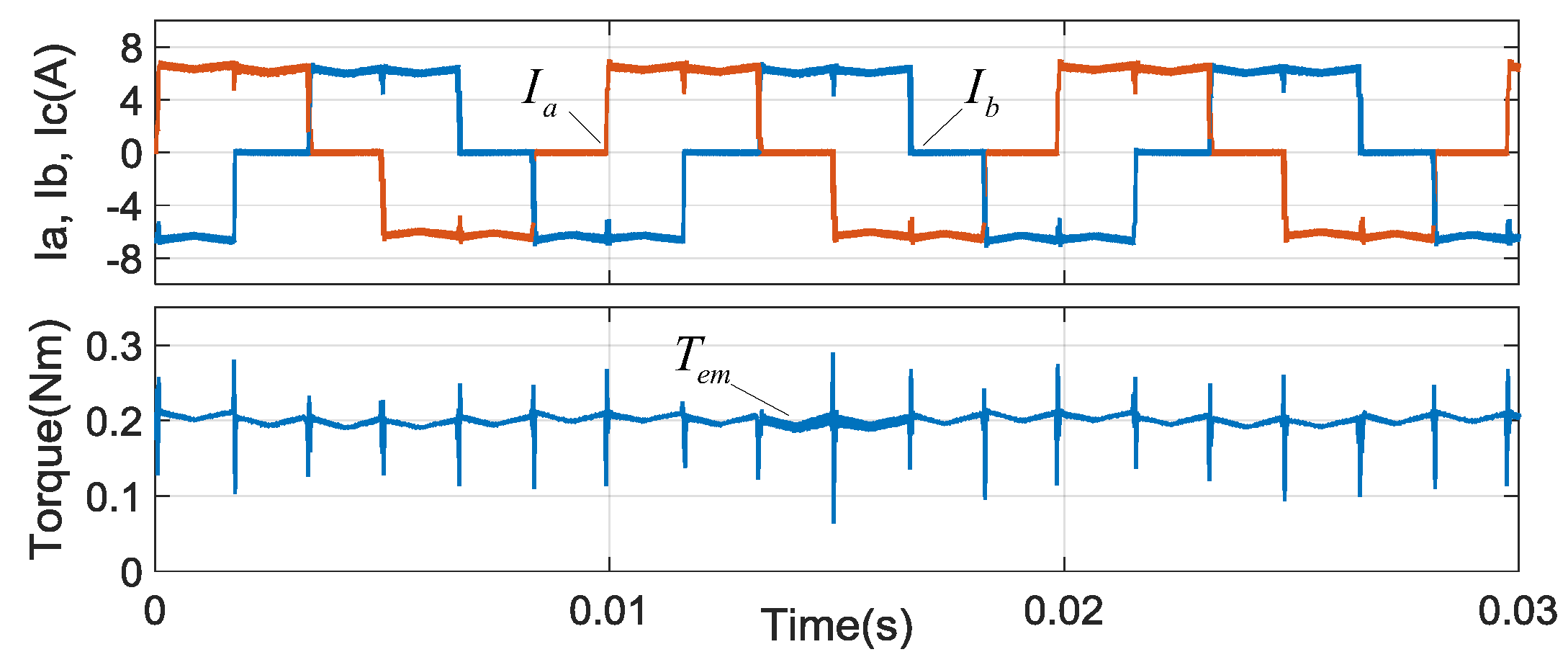 Energies 10 01735 g010