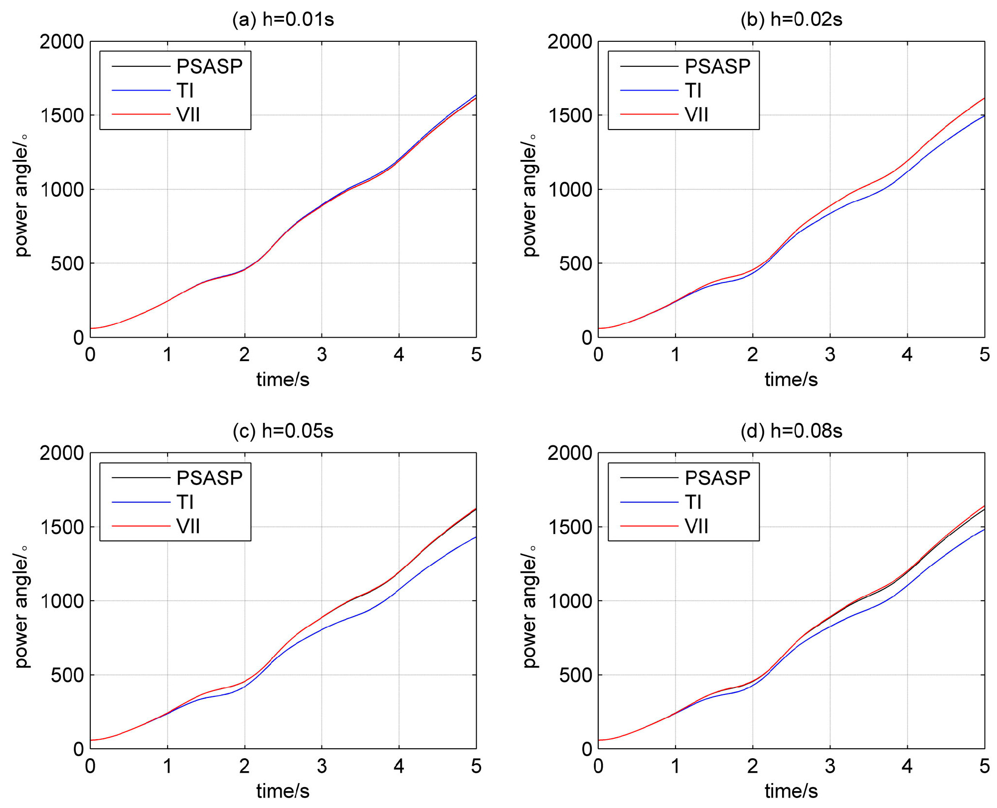 Energies 10 01736 g006 550
