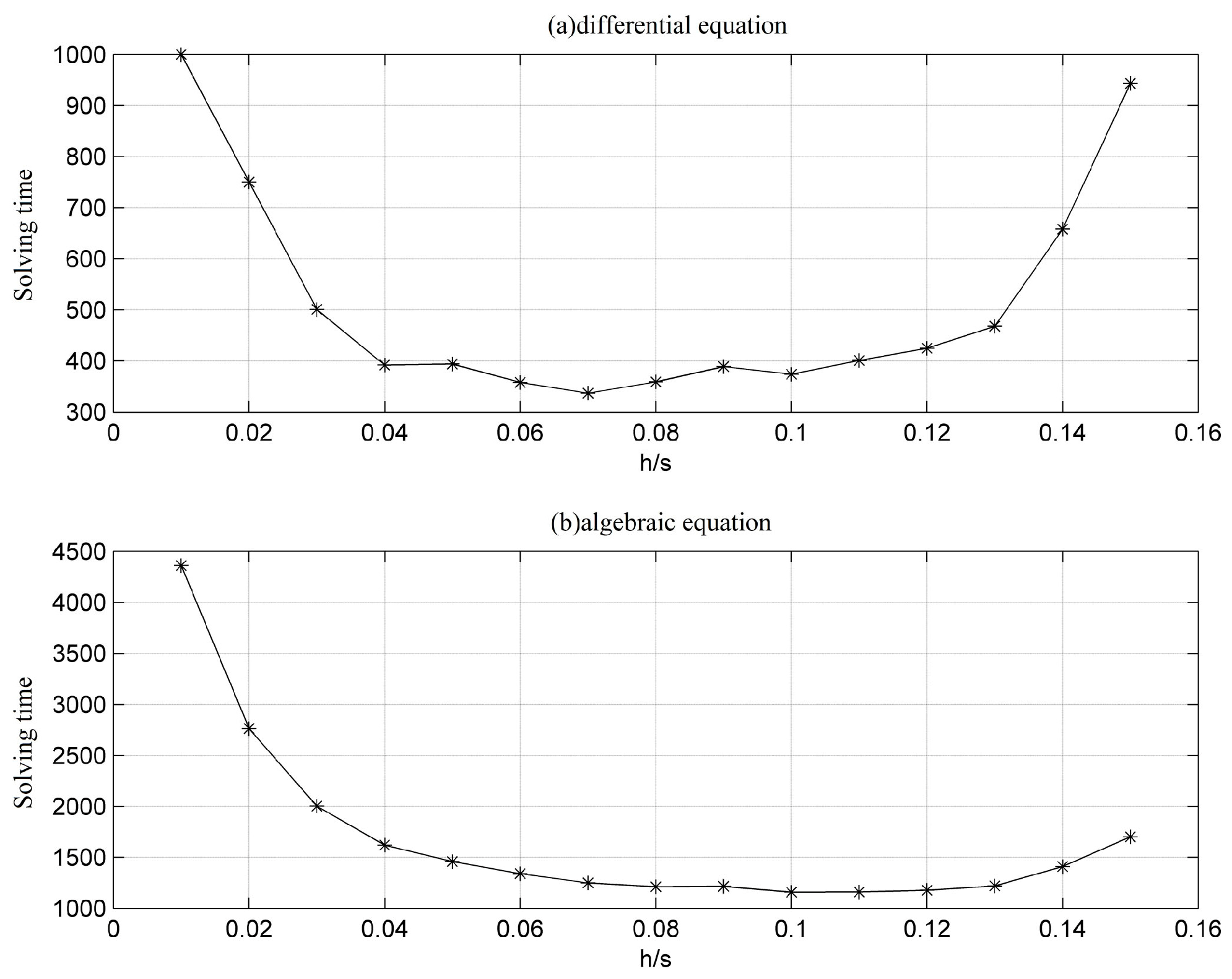 Energies 10 01736 g008 550