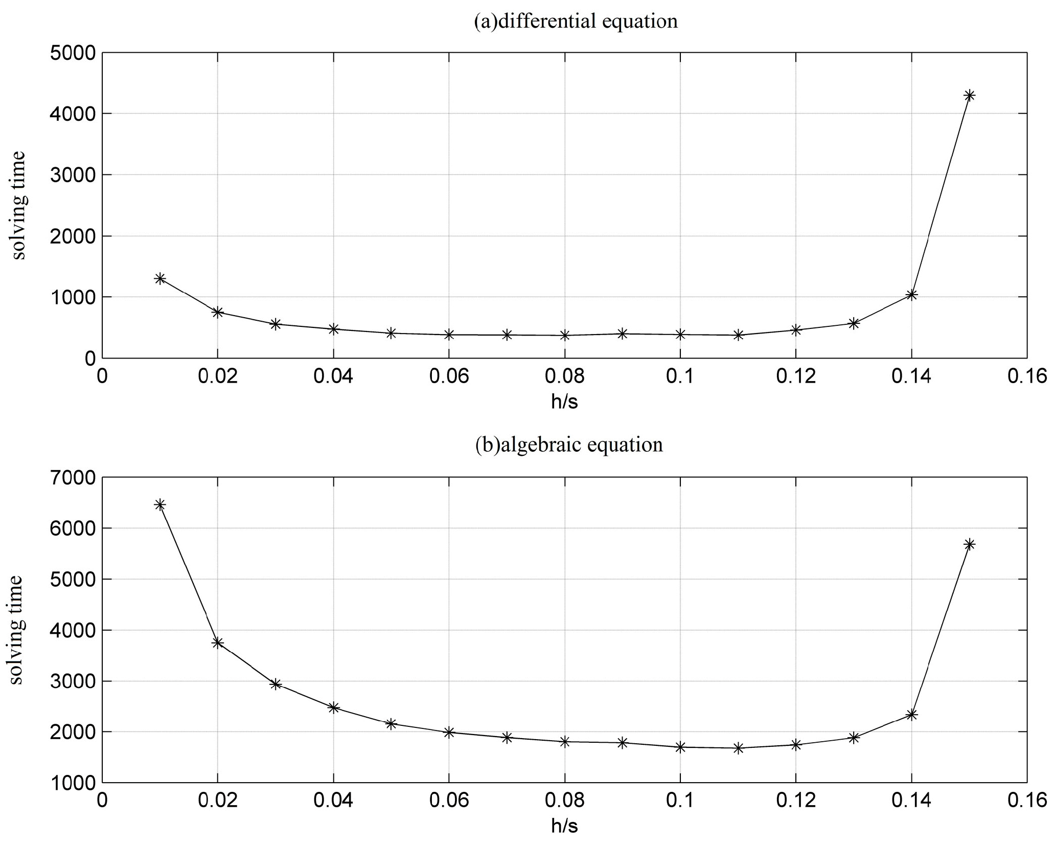Energies 10 01736 g009 550