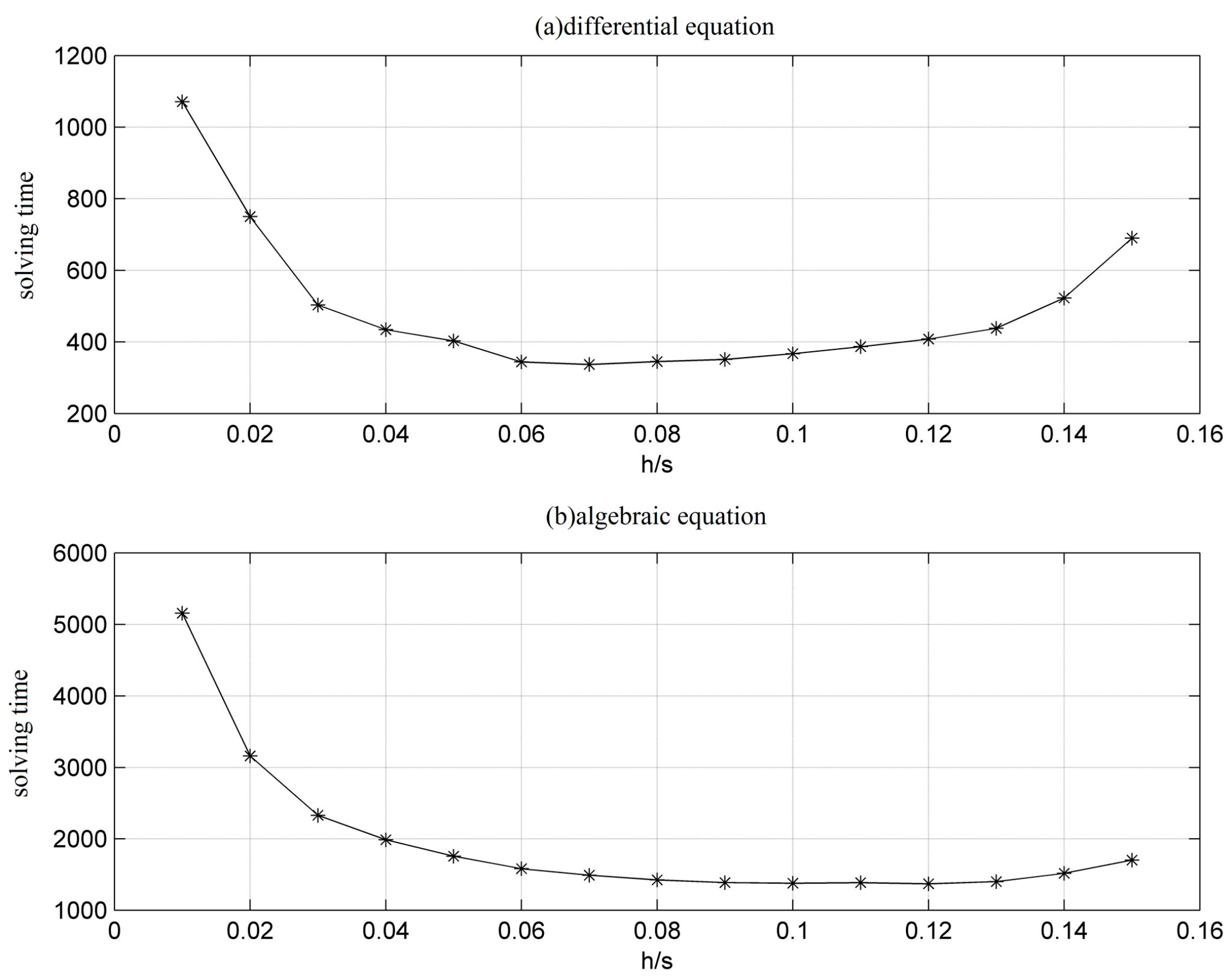 Energies 10 01736 g010 550