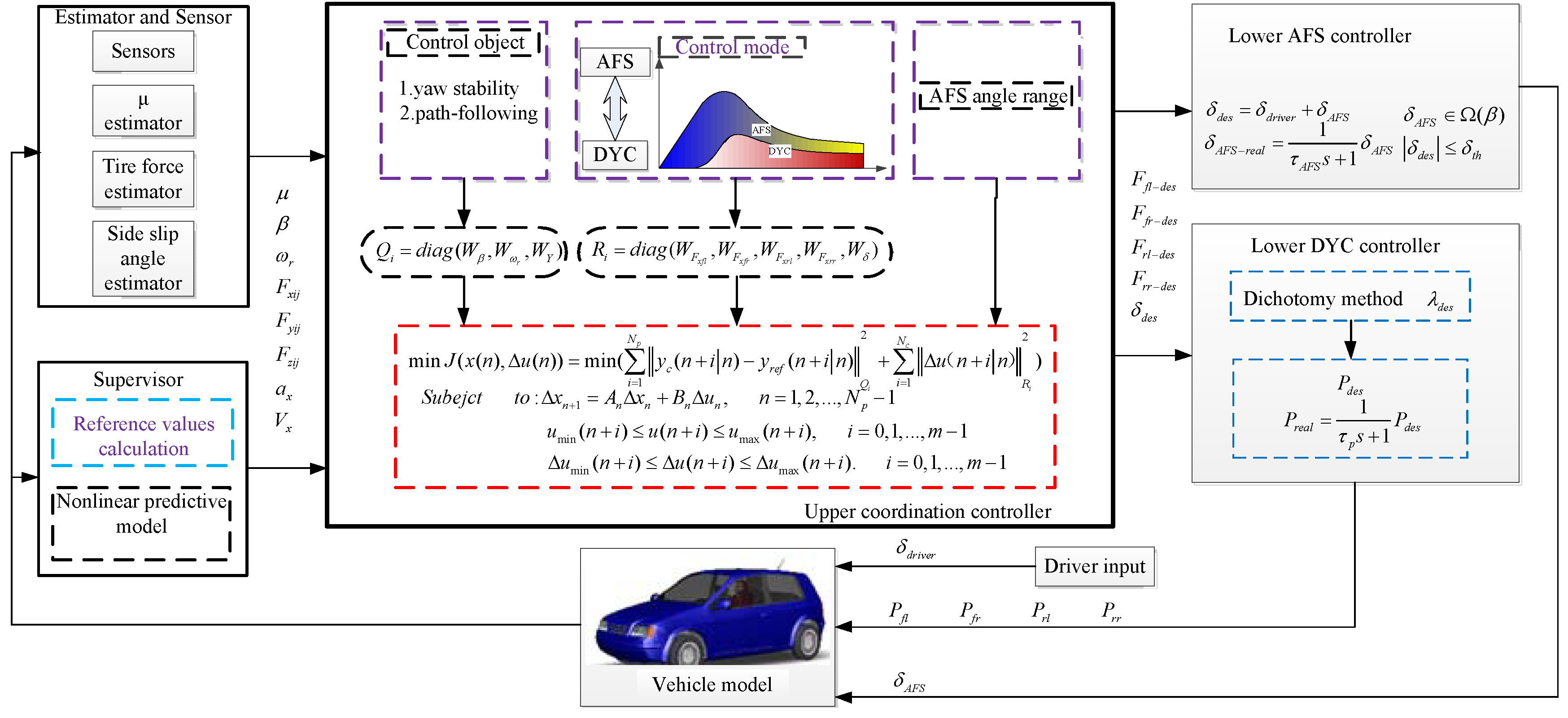 Energies 10 01737 g002 Energies 10 01737 g002