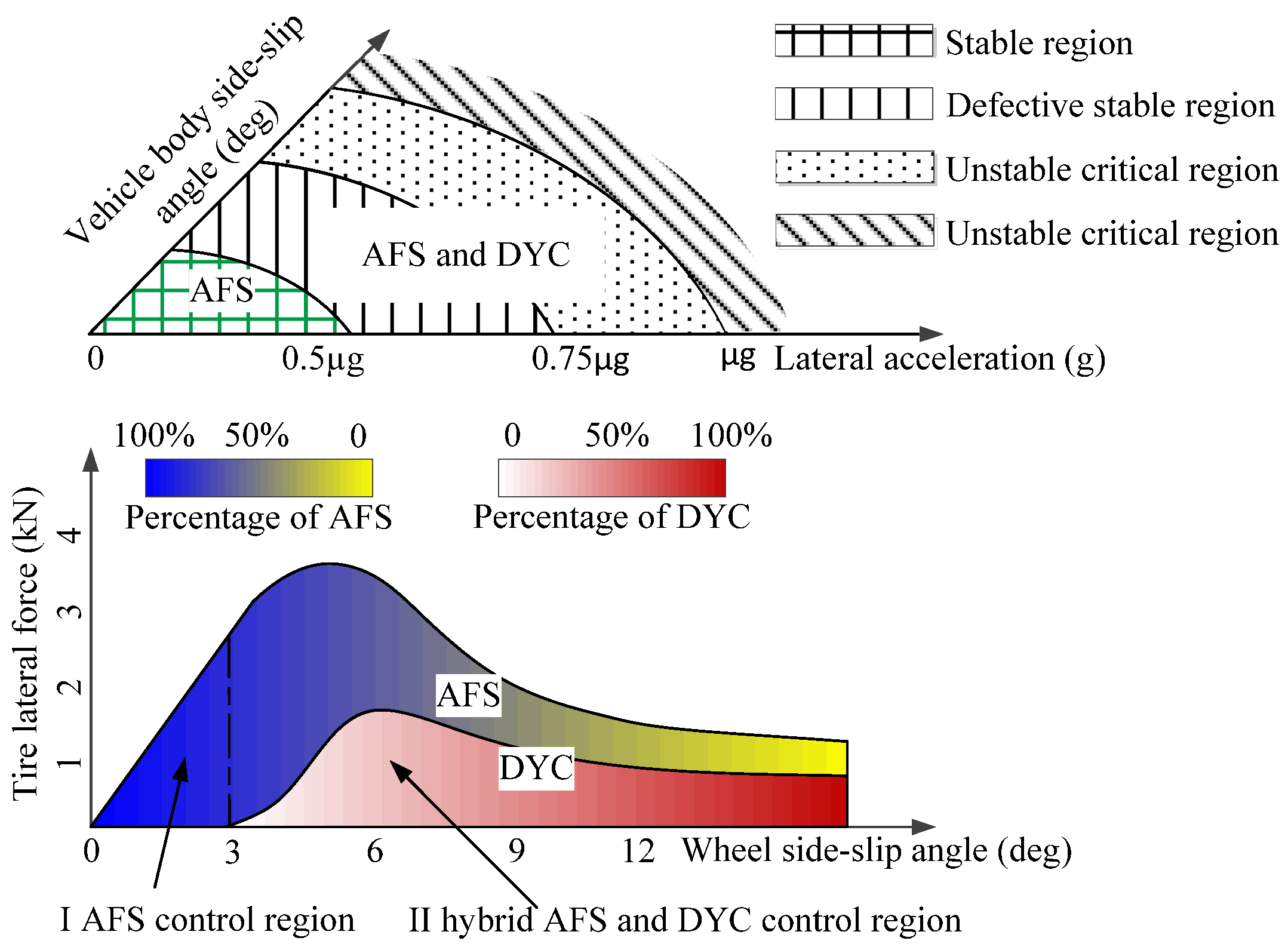 Energies 10 01737 g003 Energies 10 01737 g003
