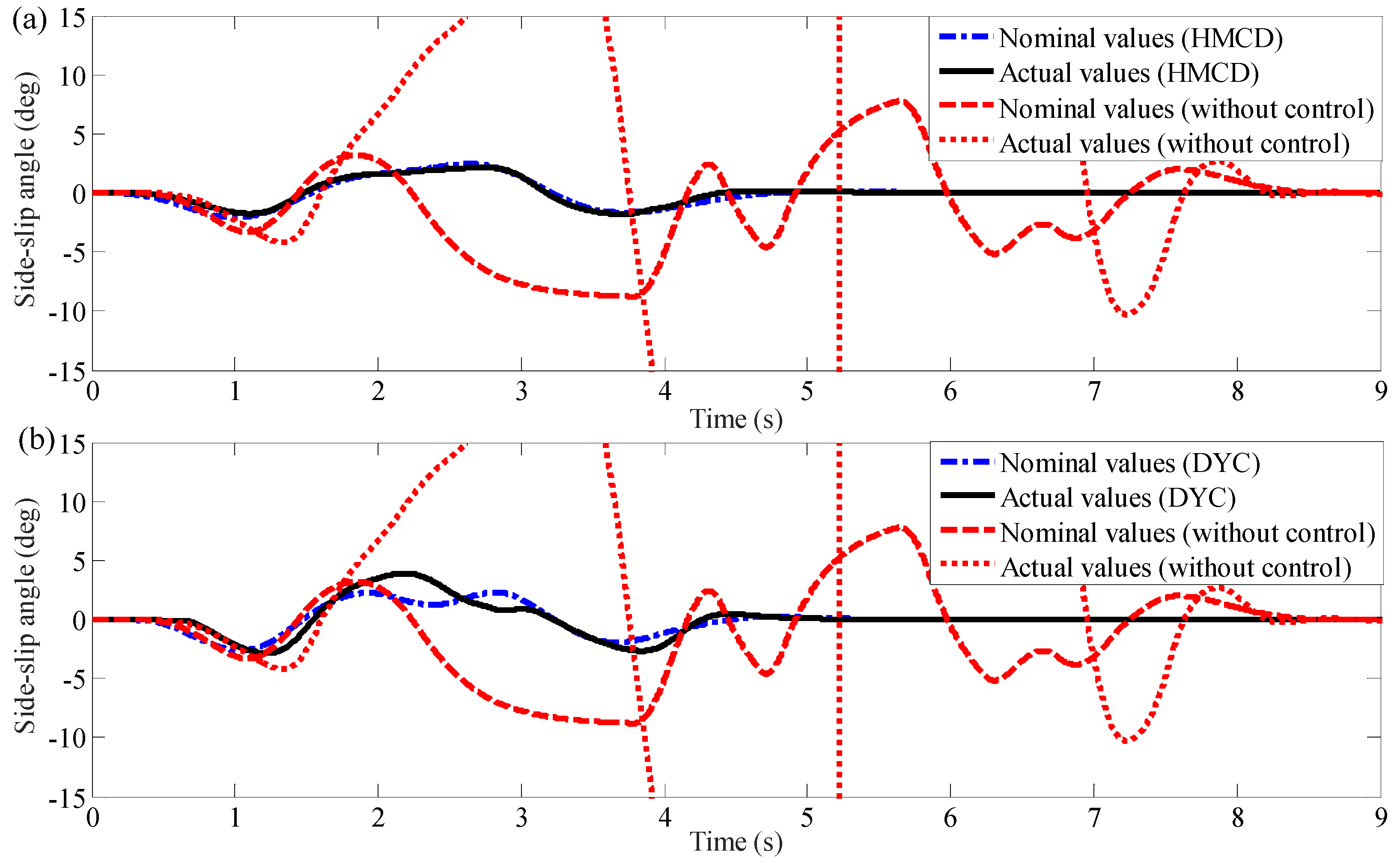 Energies 10 01737 g007 Energies 10 01737 g007