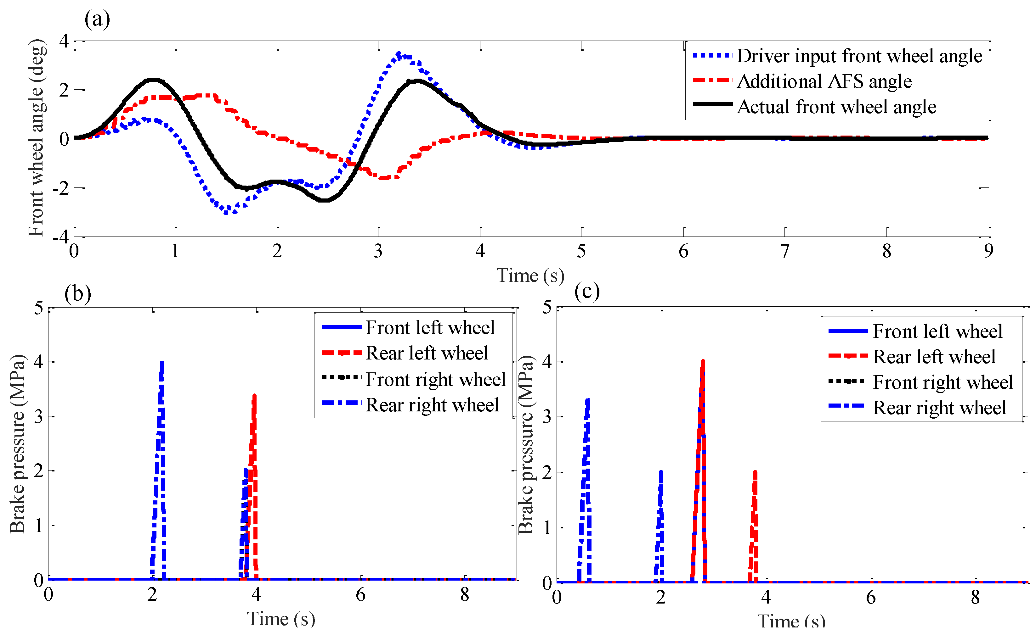 Energies 10 01737 g010 Energies 10 01737 g010