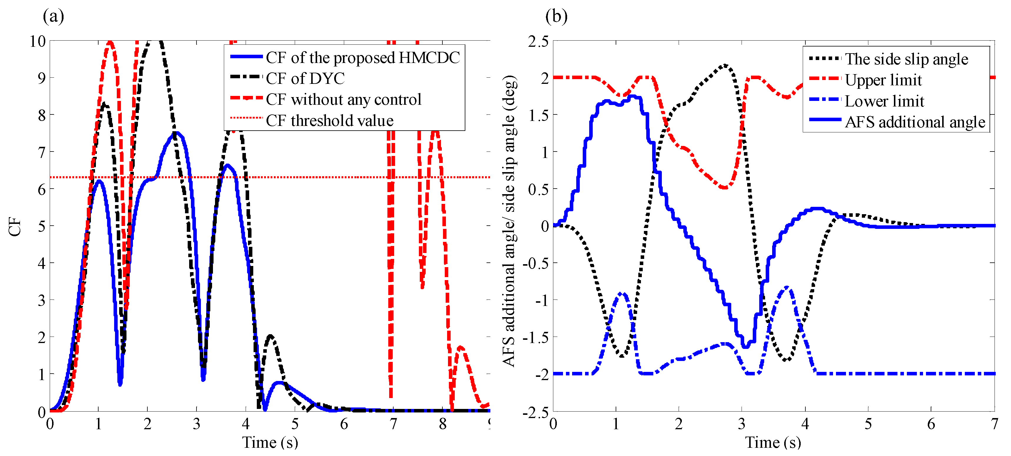 Energies 10 01737 g011 Energies 10 01737 g011
