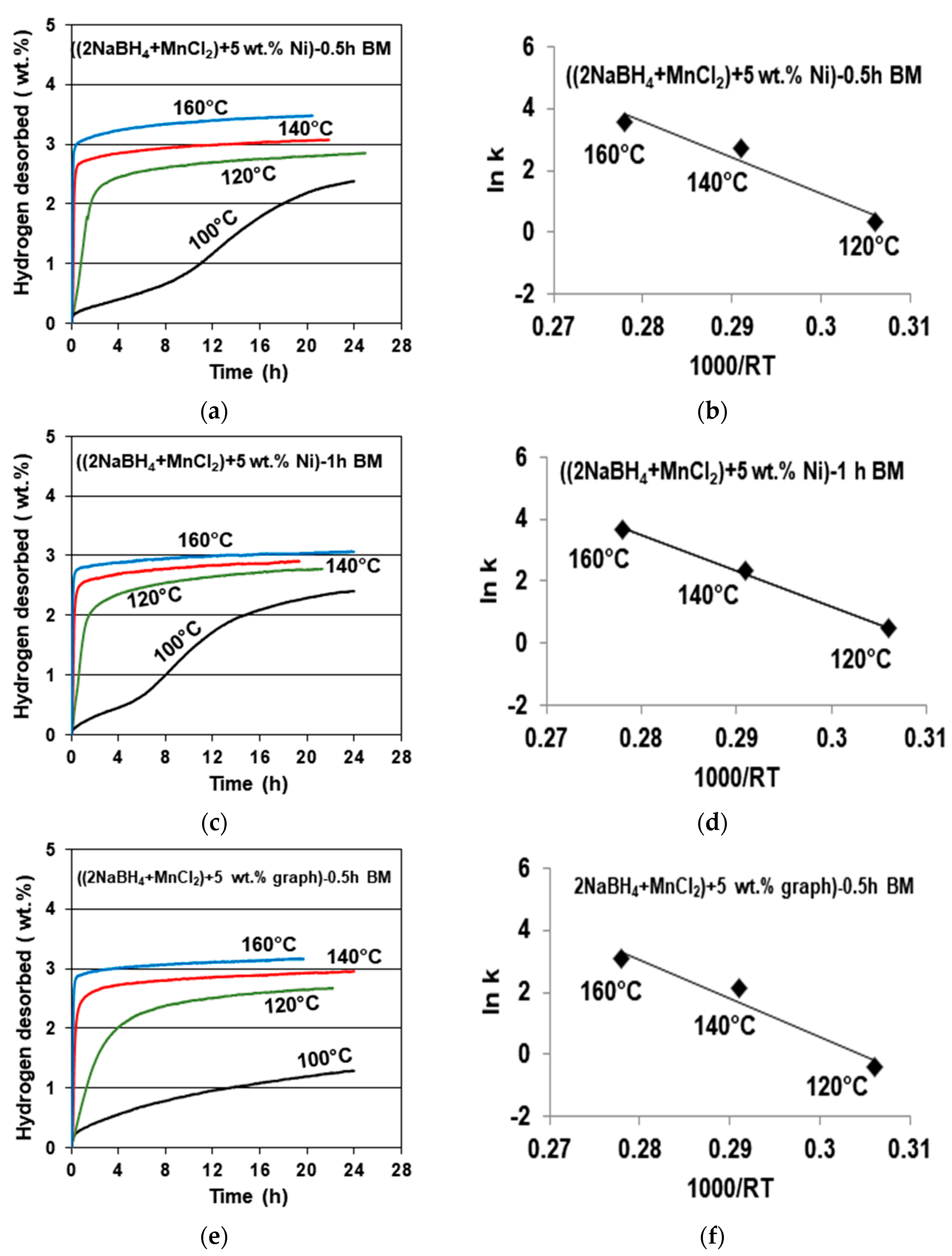 Energies 10 01741 g004 550