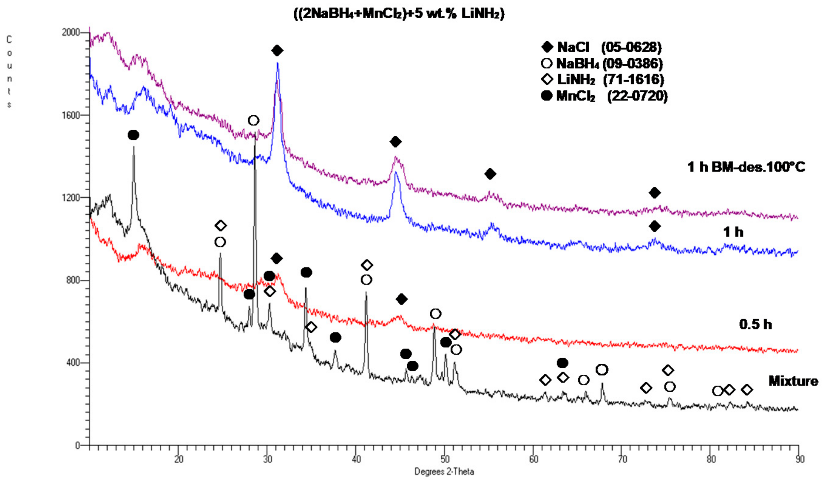Energies 10 01741 g005 550