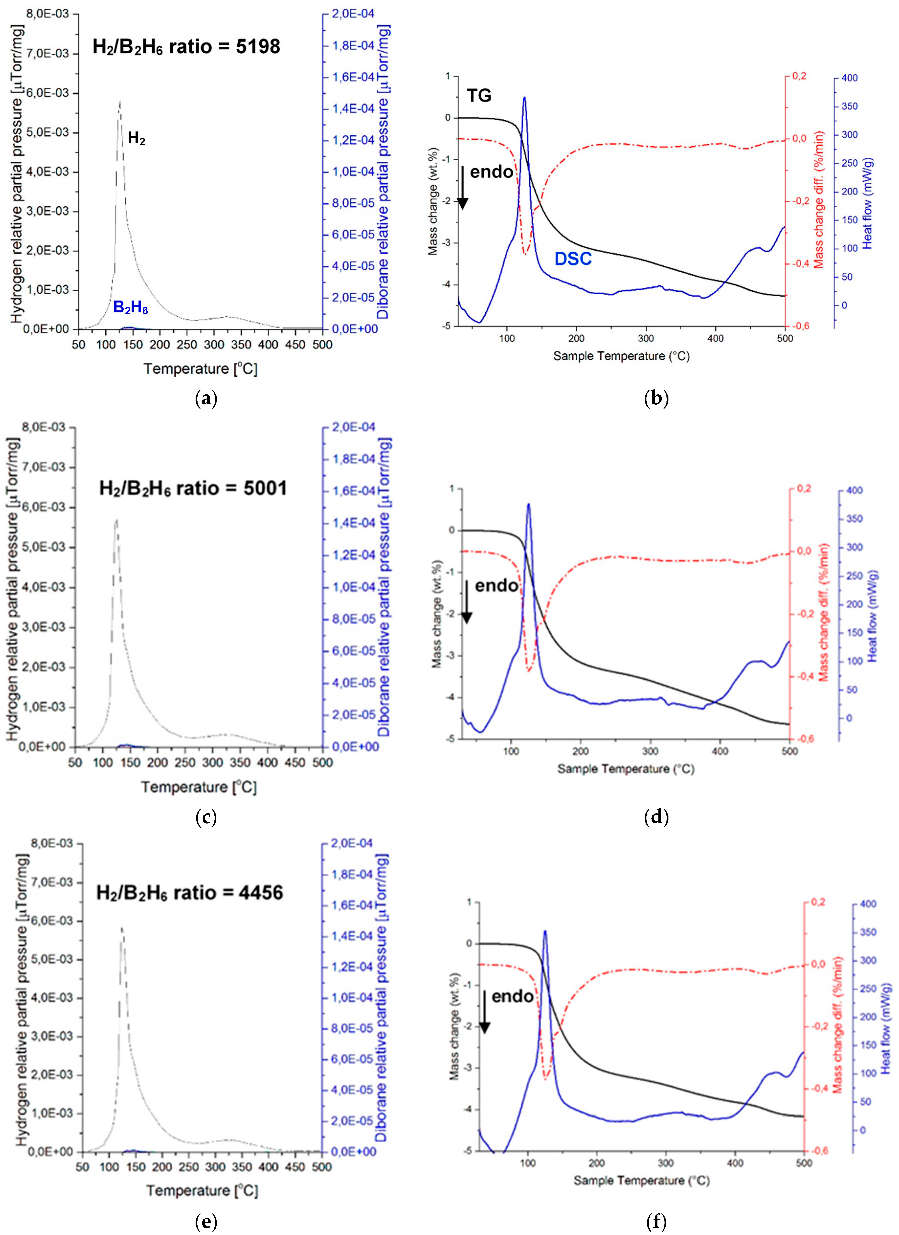 Energies 10 01741 g006 550