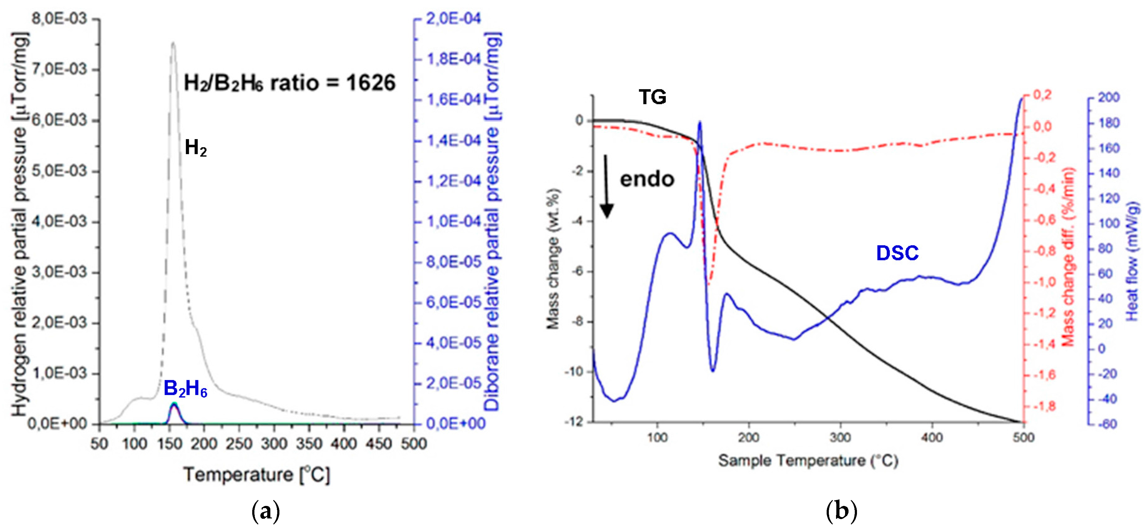 Energies 10 01741 g009 550