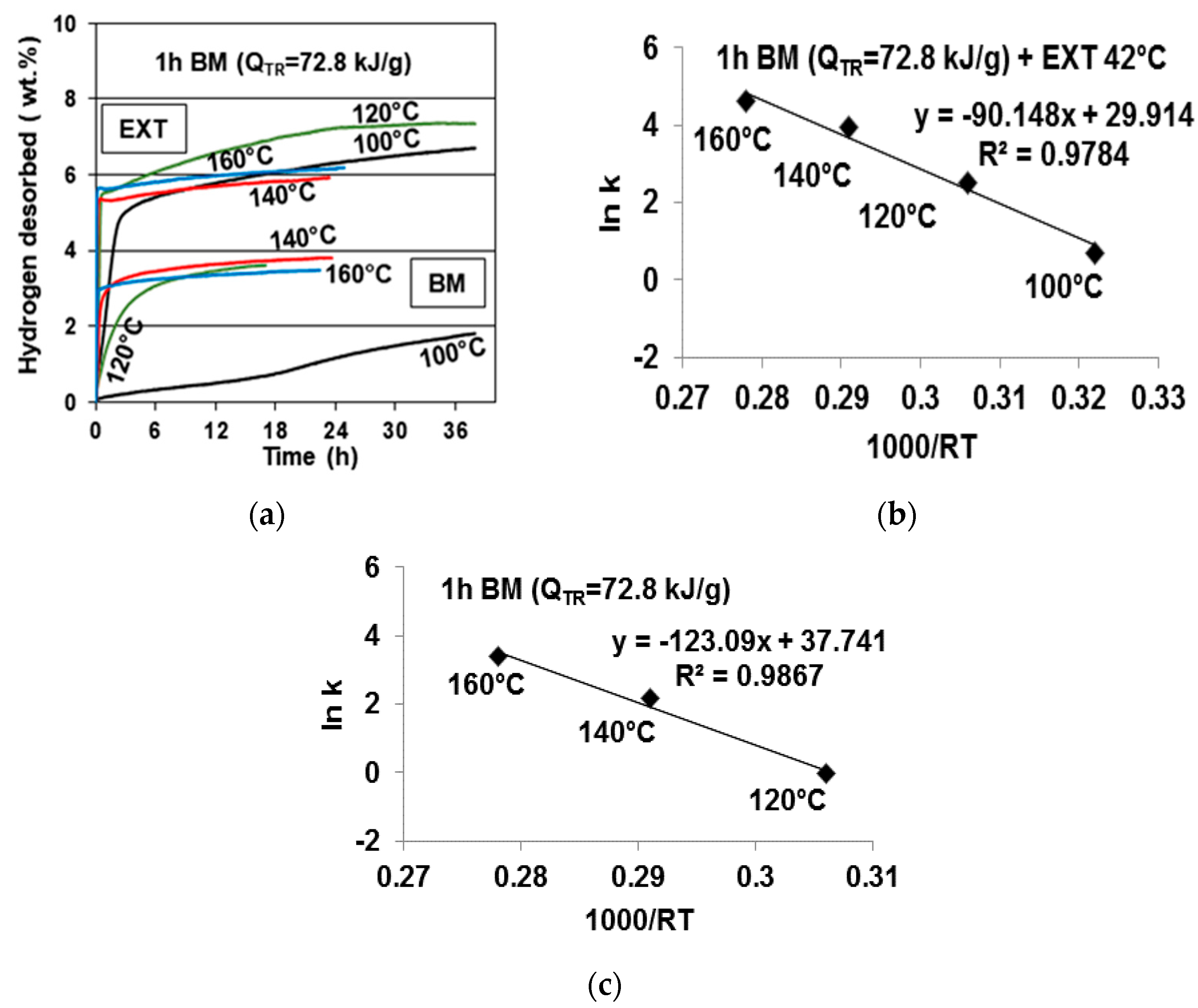 Energies 10 01741 g010 550