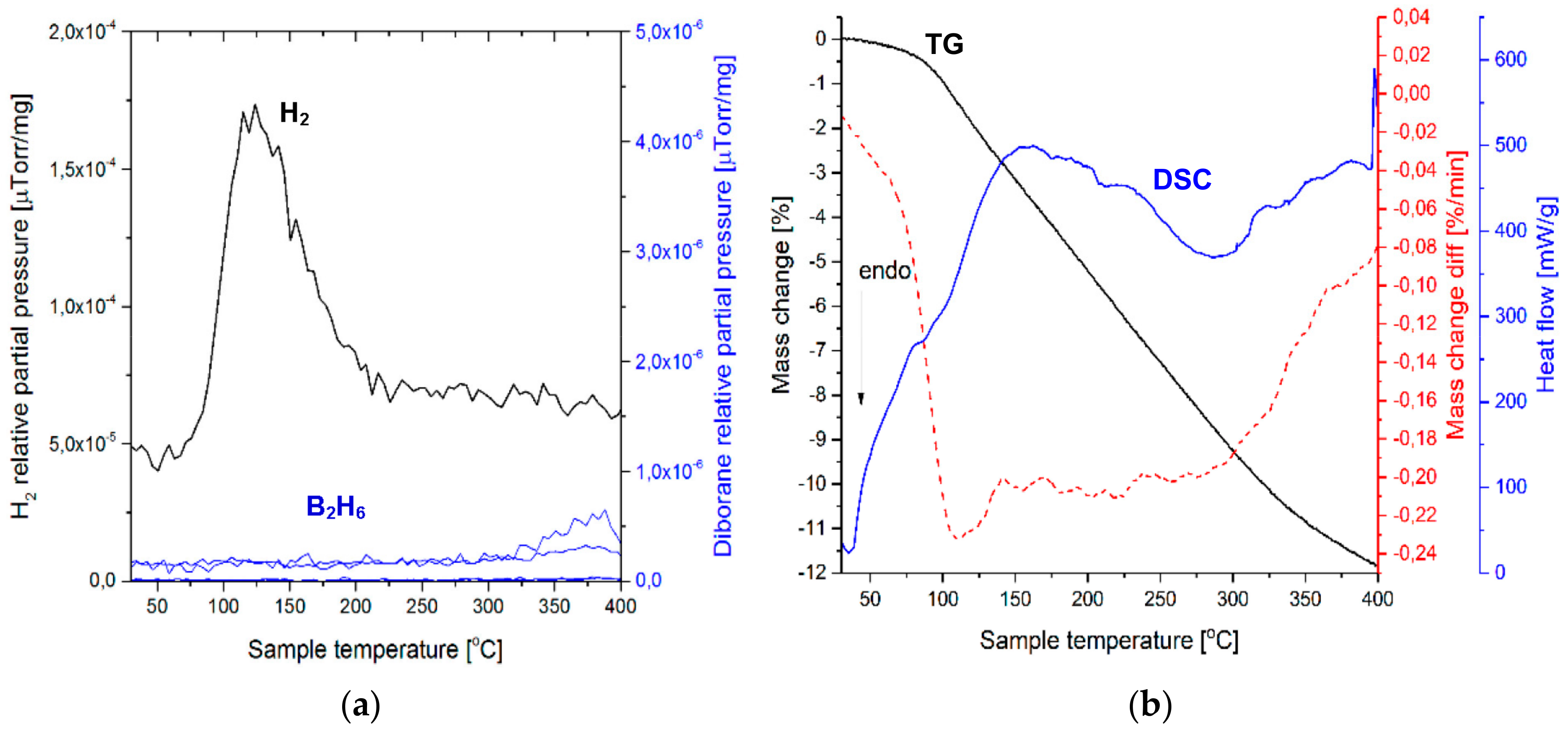 Energies 10 01741 g012 550