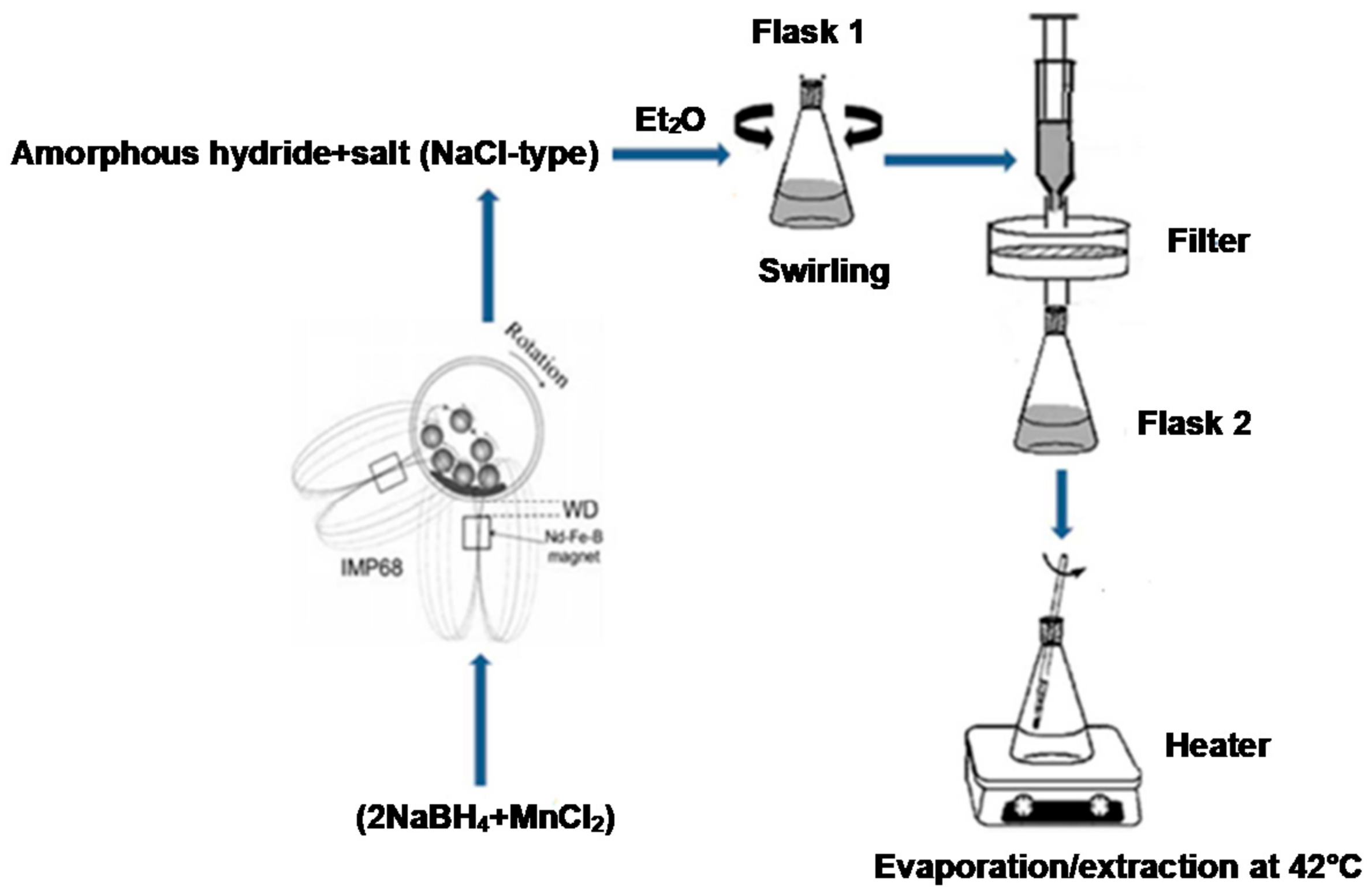 Energies 10 01741 g013 550