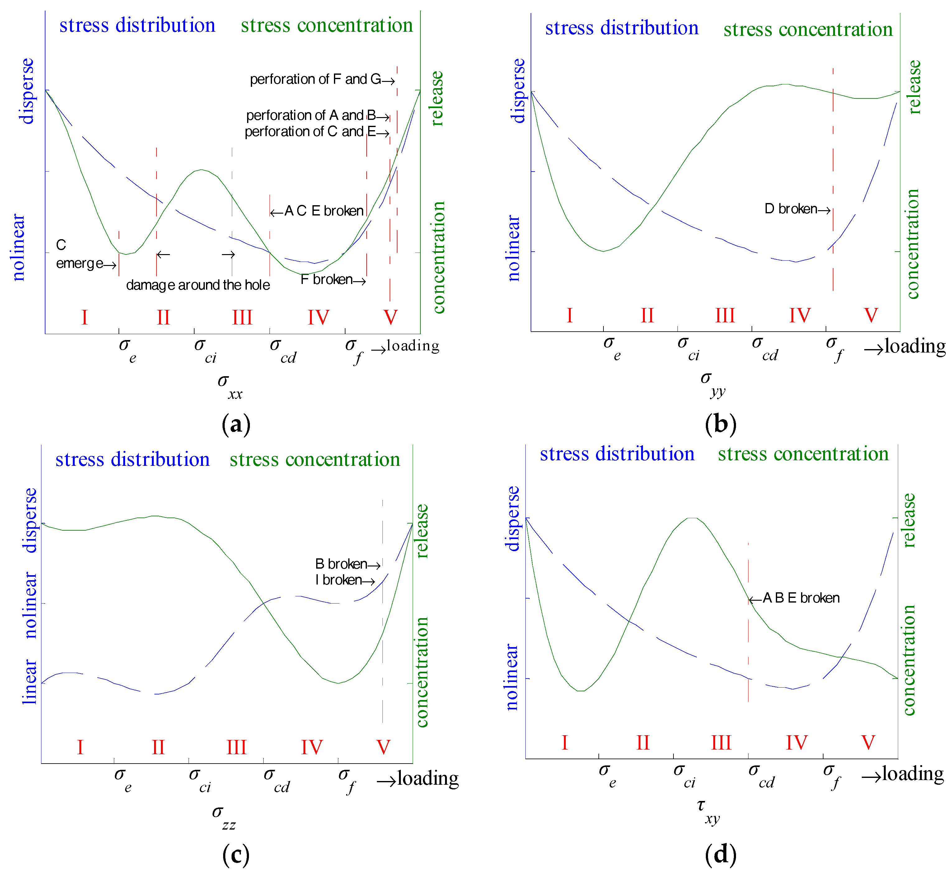 Energies 10 01743 g009 550