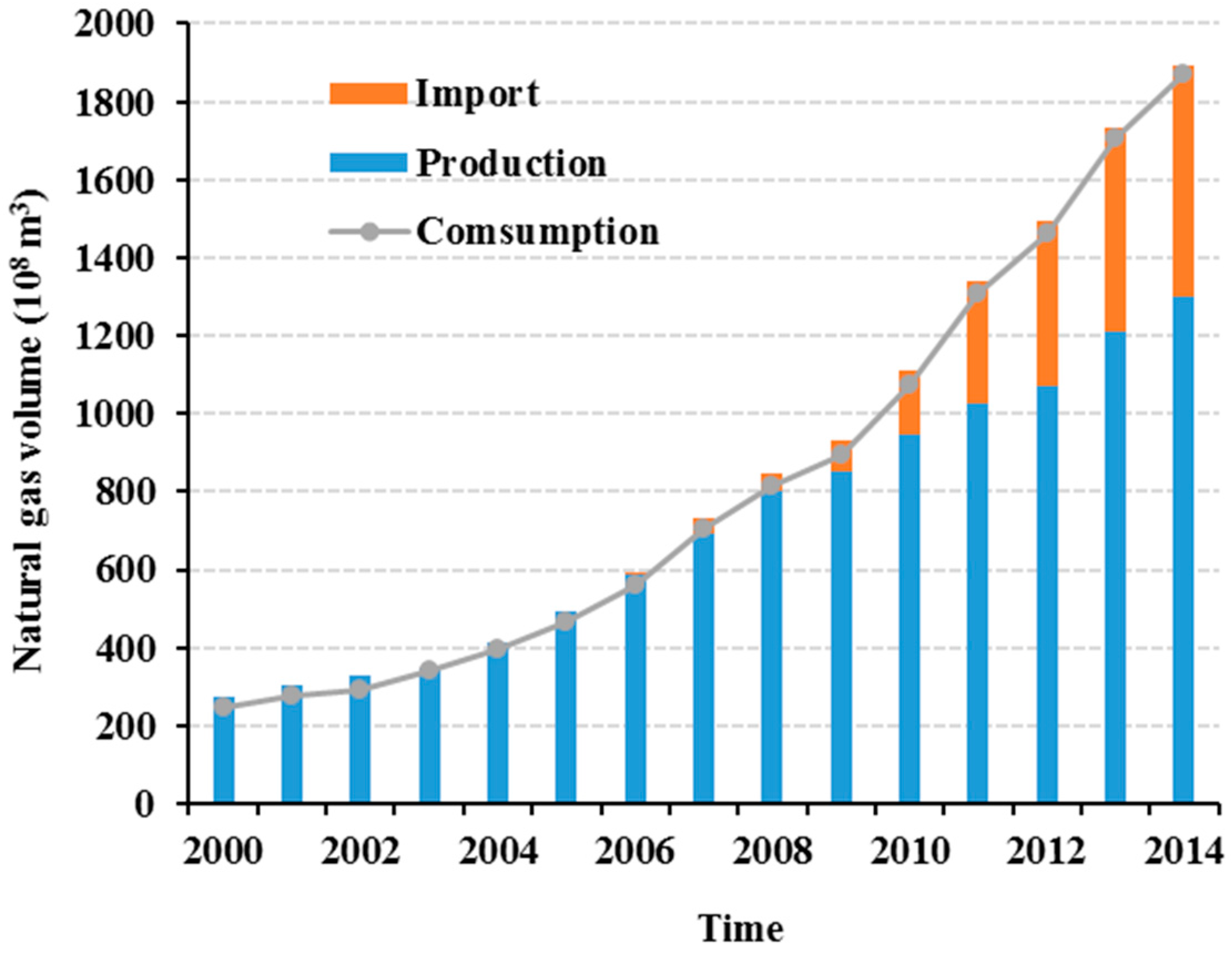 Energies 10 01745 g002 550