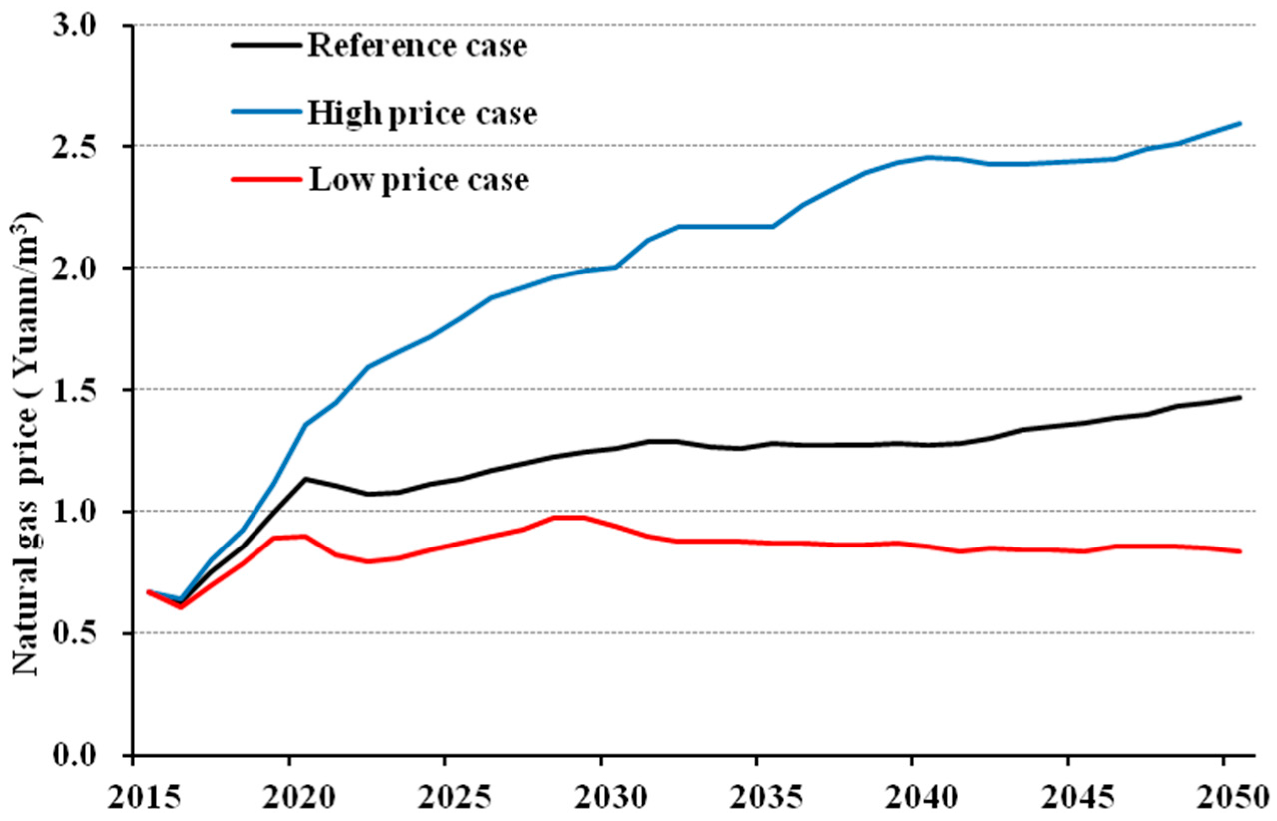 Energies 10 01745 g003 550