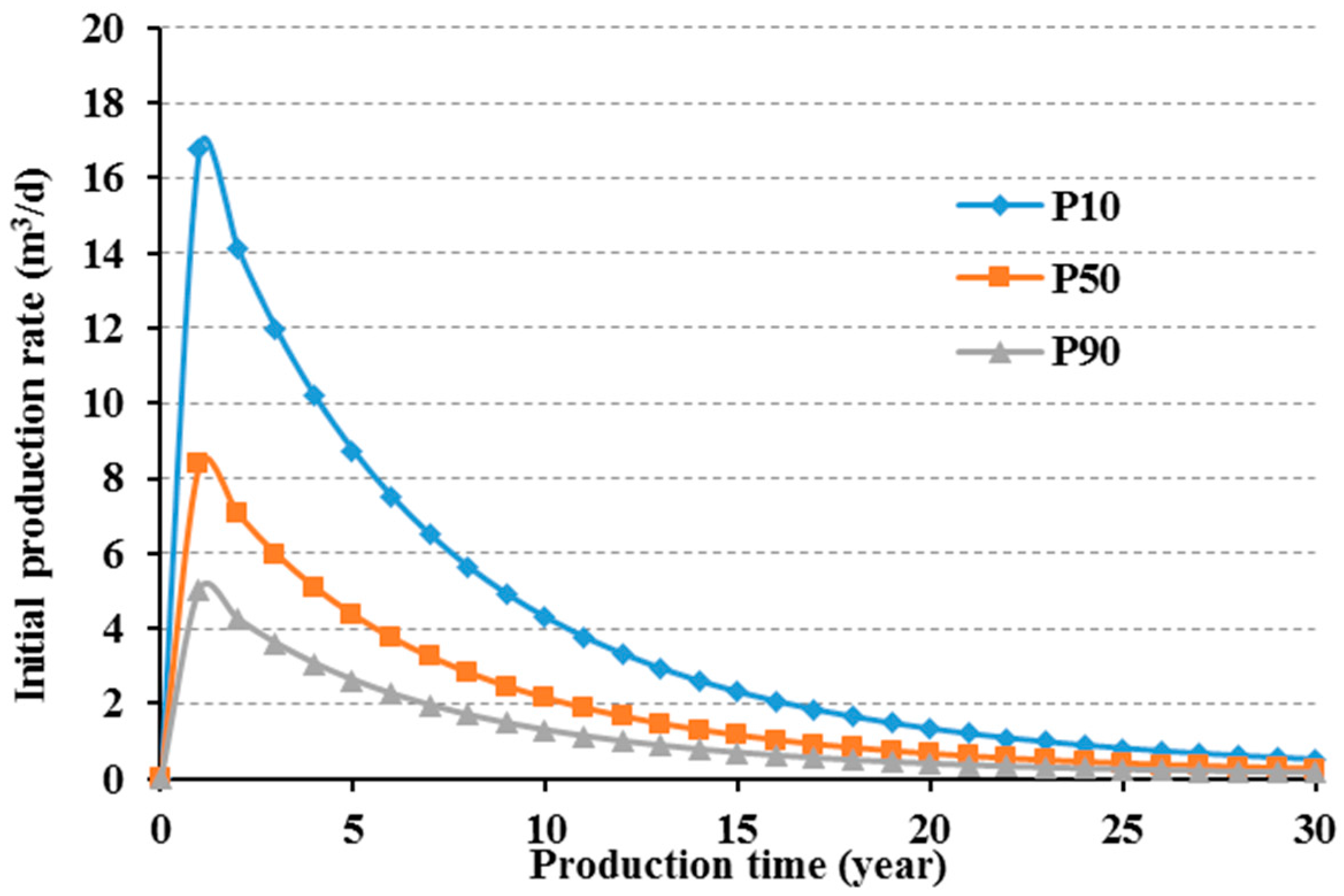 Energies 10 01745 g004 550